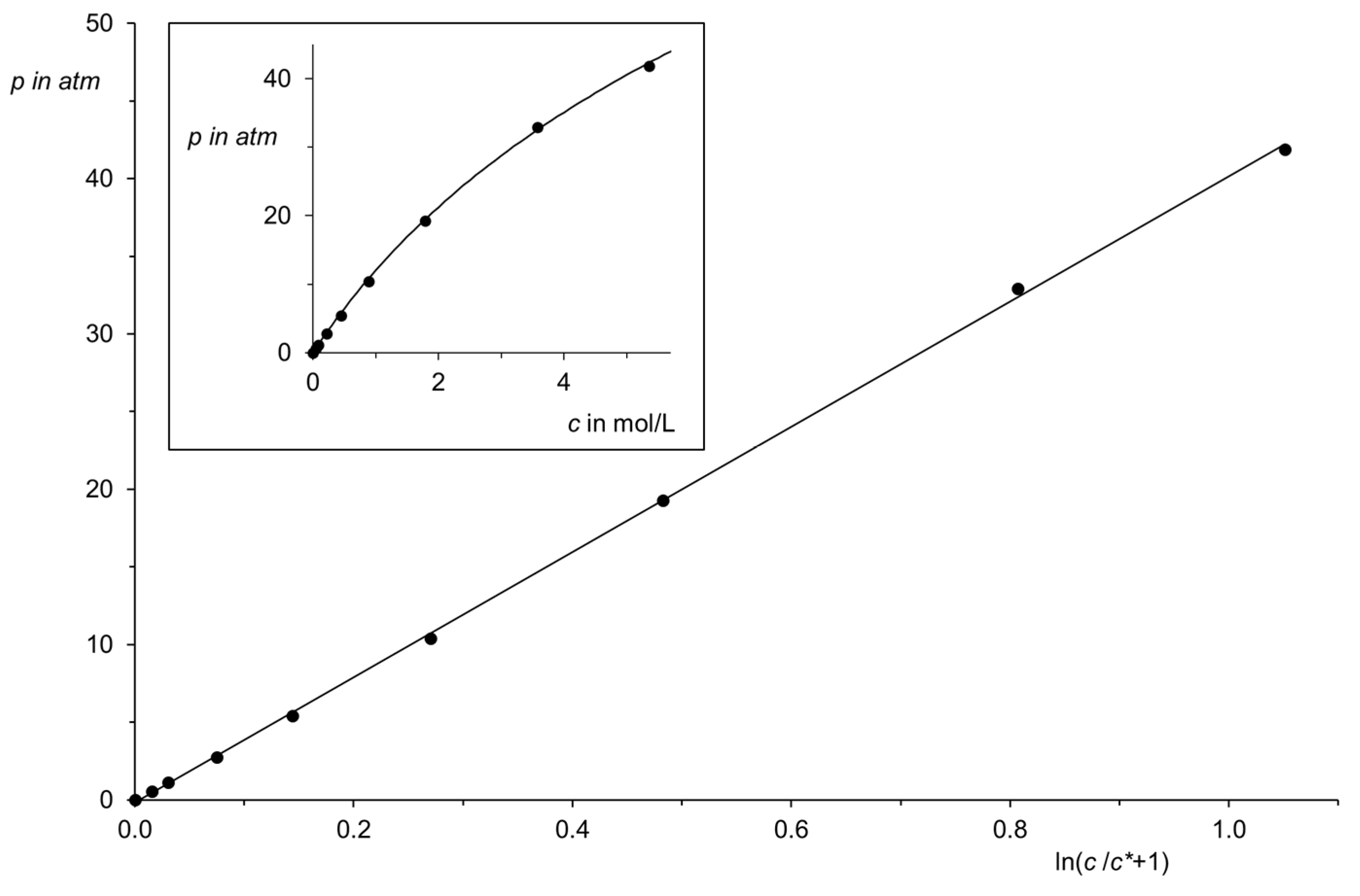 Liquids 05 00002 g001