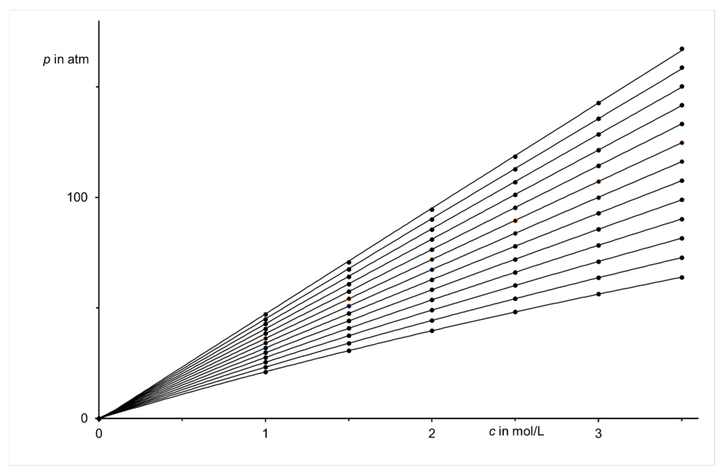 Liquids 05 00002 g003