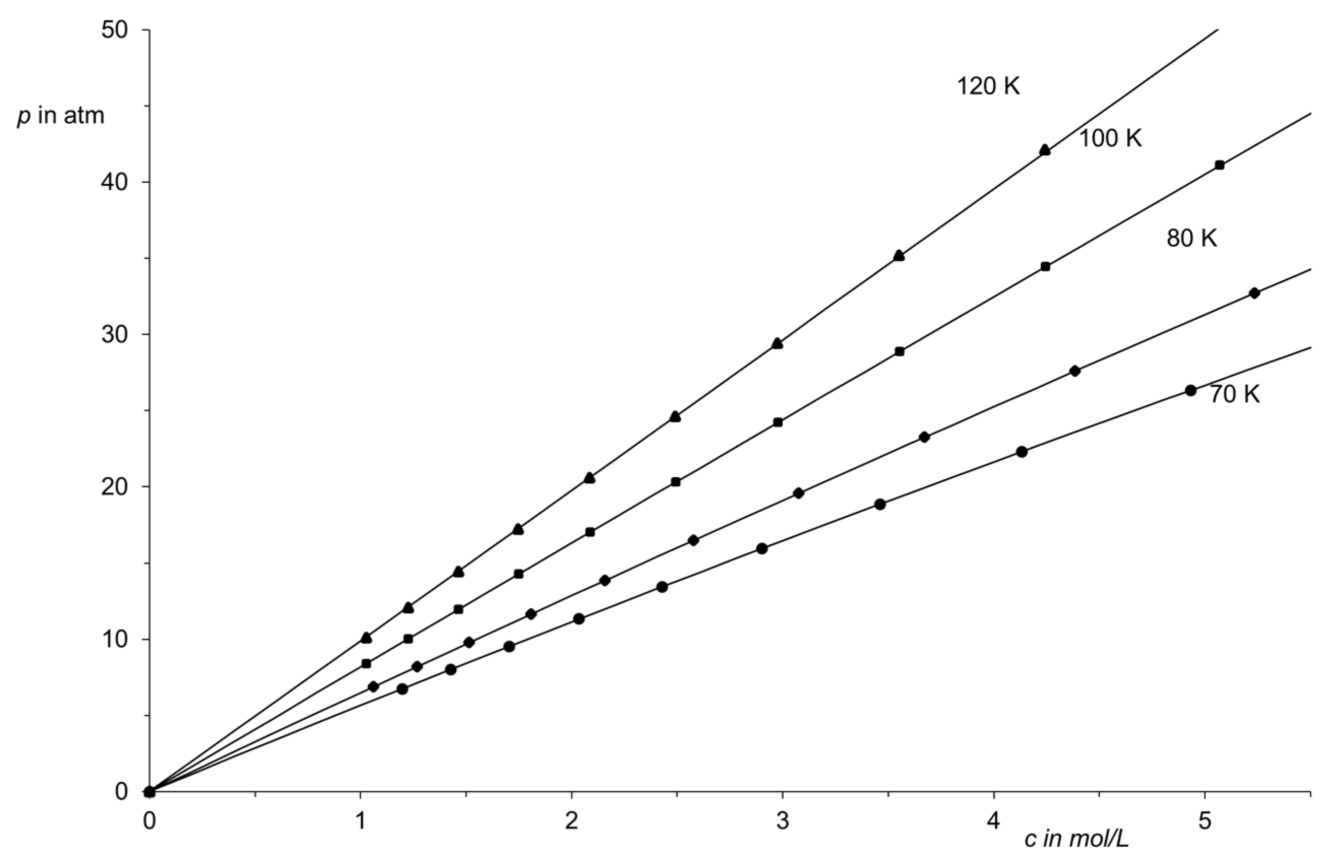 Liquids 05 00002 g005