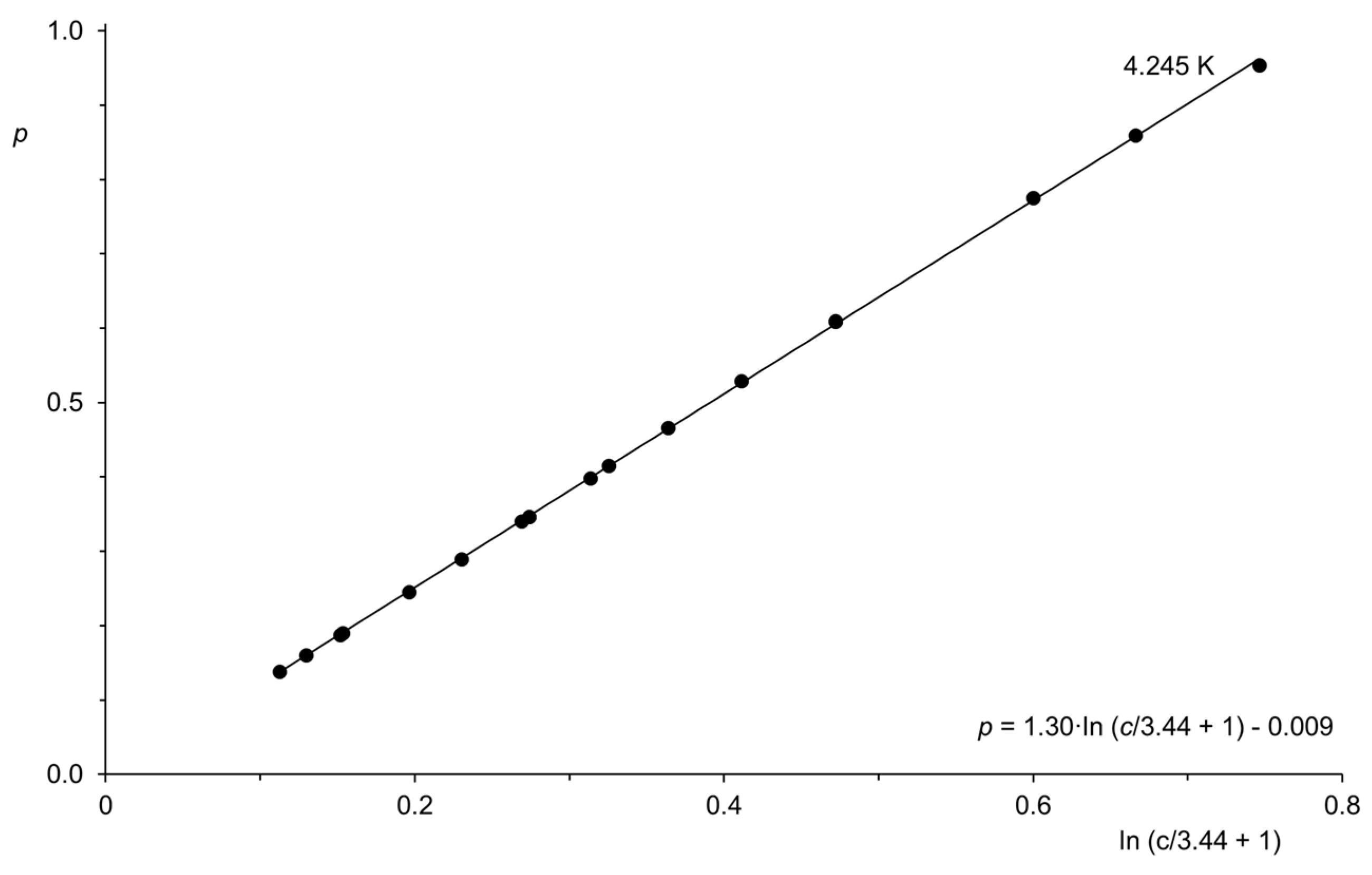 Liquids 05 00002 g006