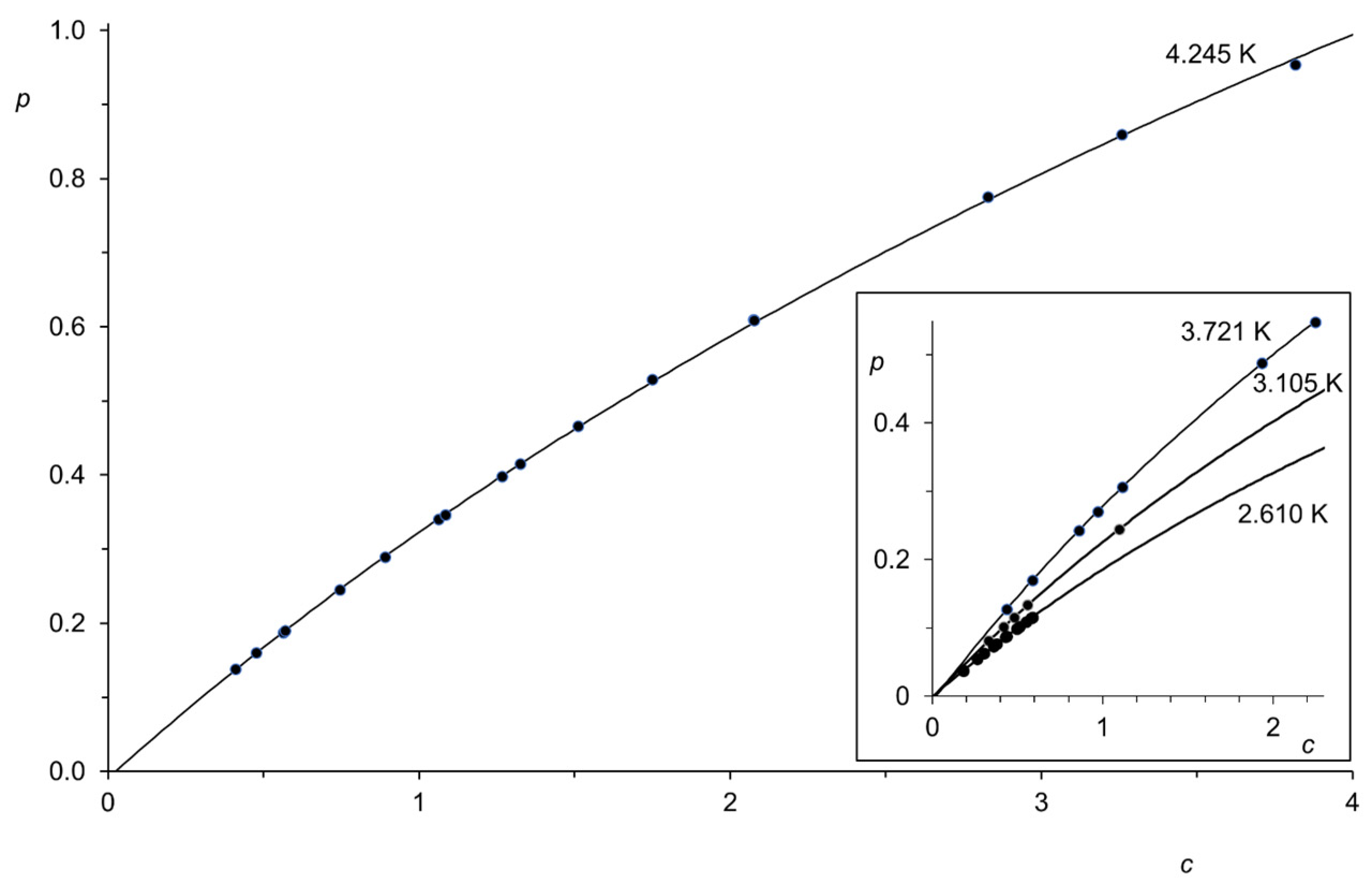 Liquids 05 00002 g007