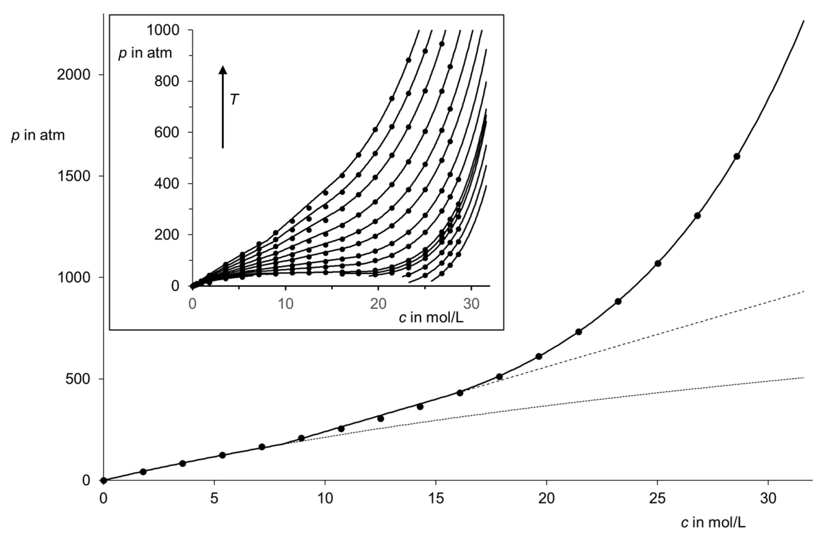 Liquids 05 00002 g008