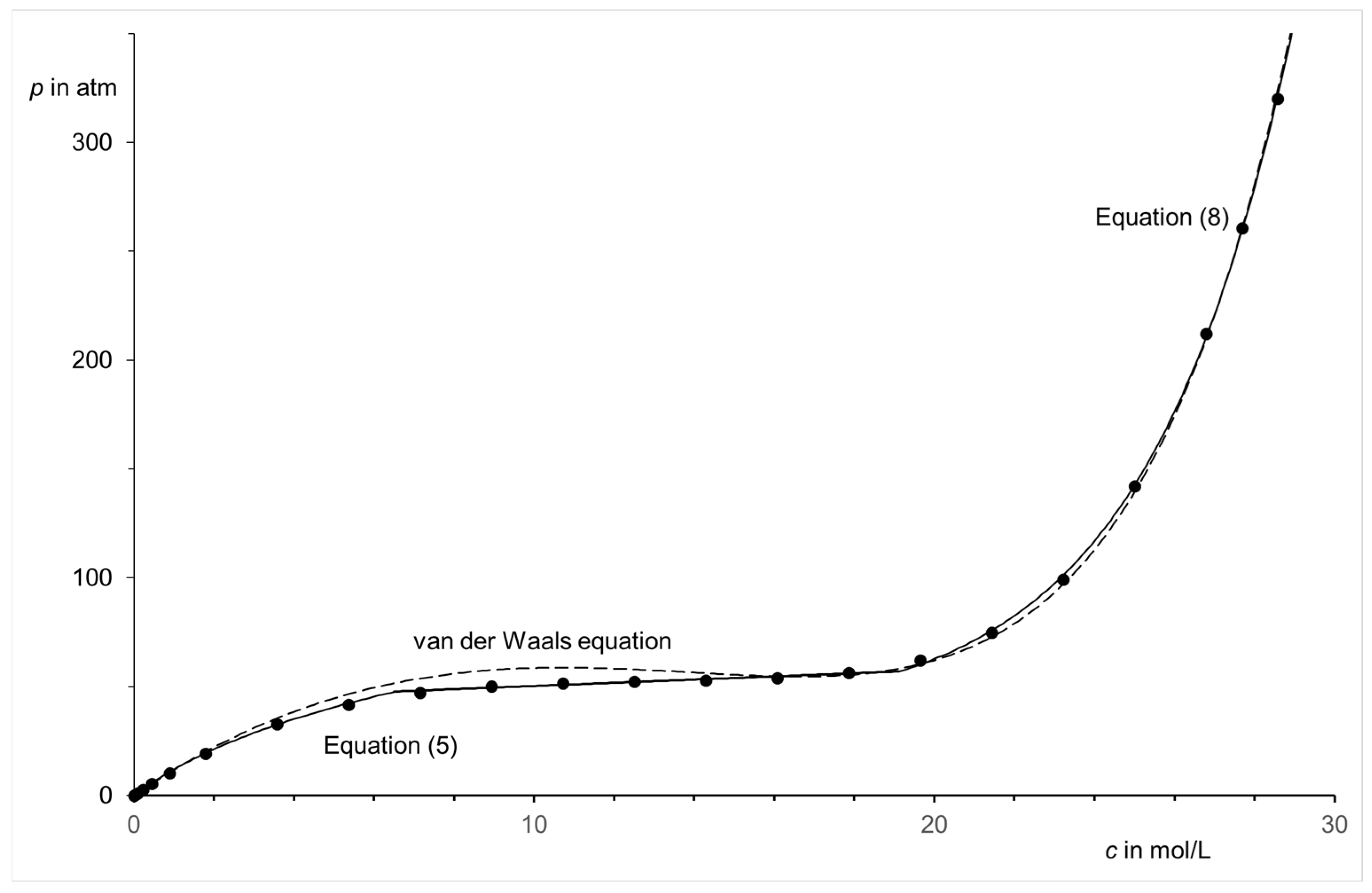 Liquids 05 00002 g009