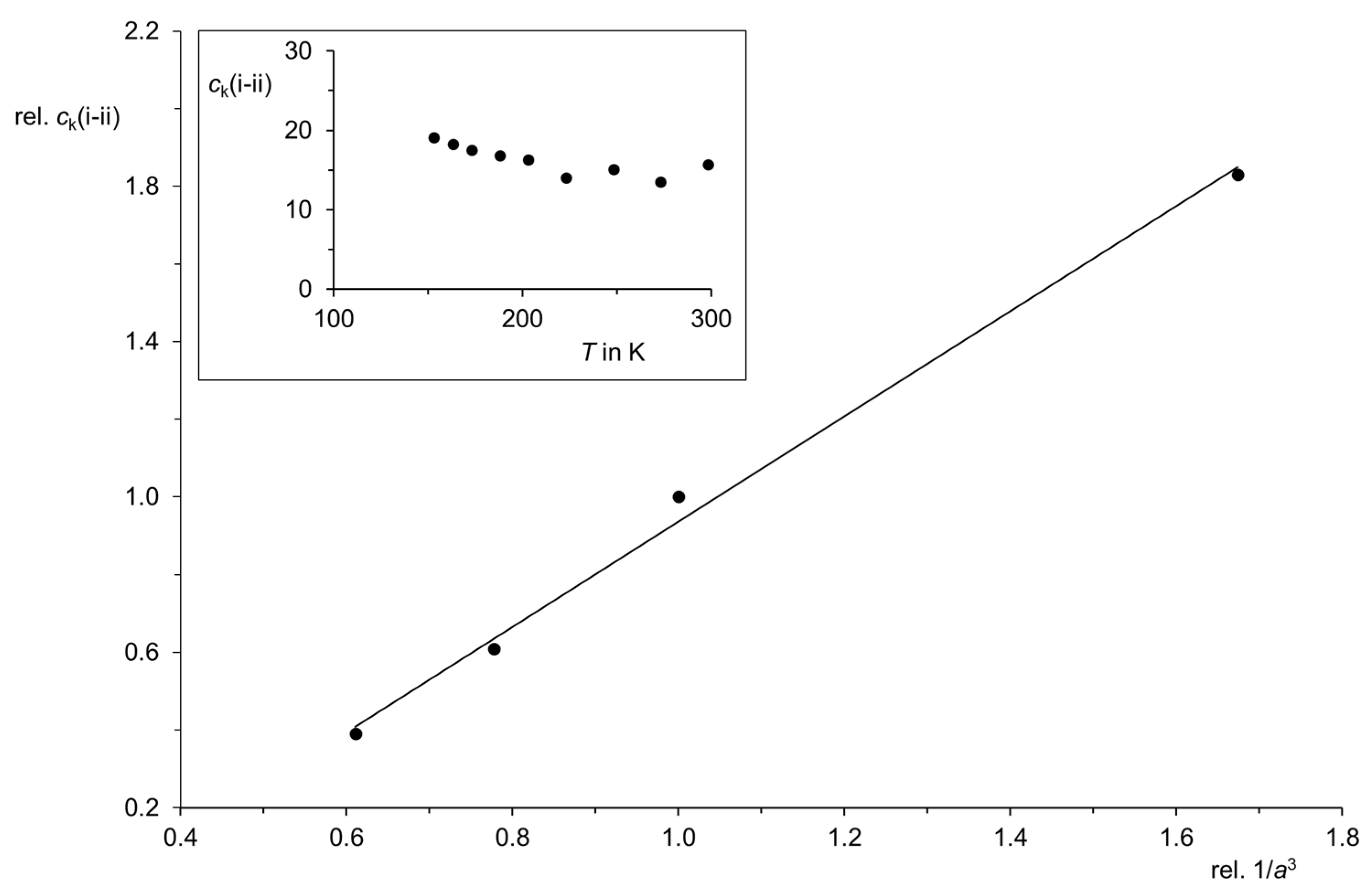 Liquids 05 00002 g010