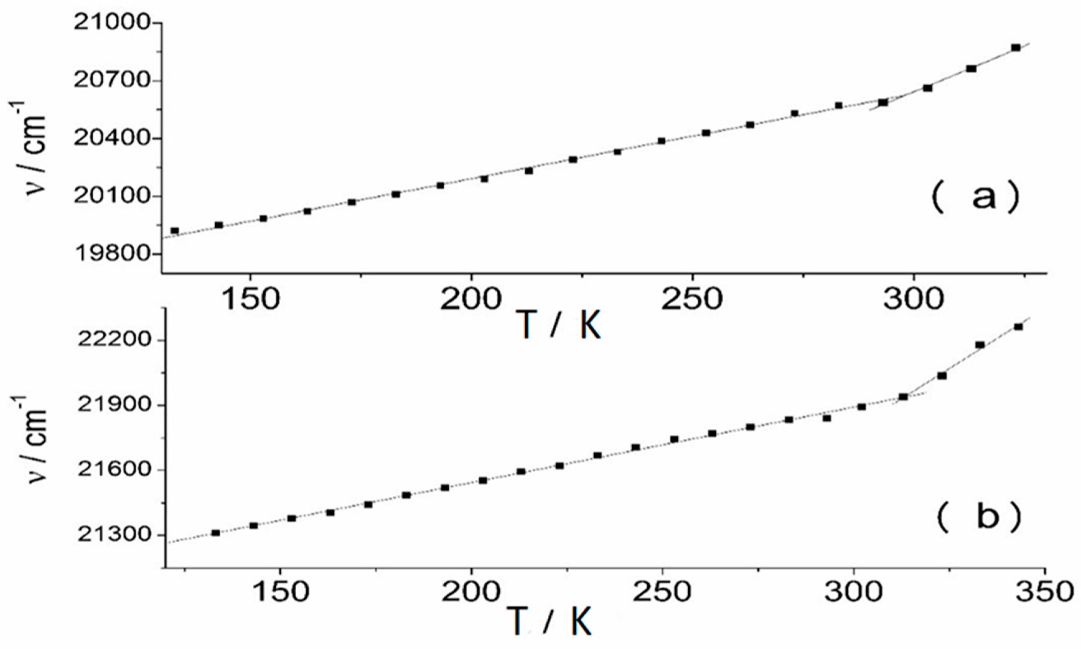 Liquids 05 00003 g003