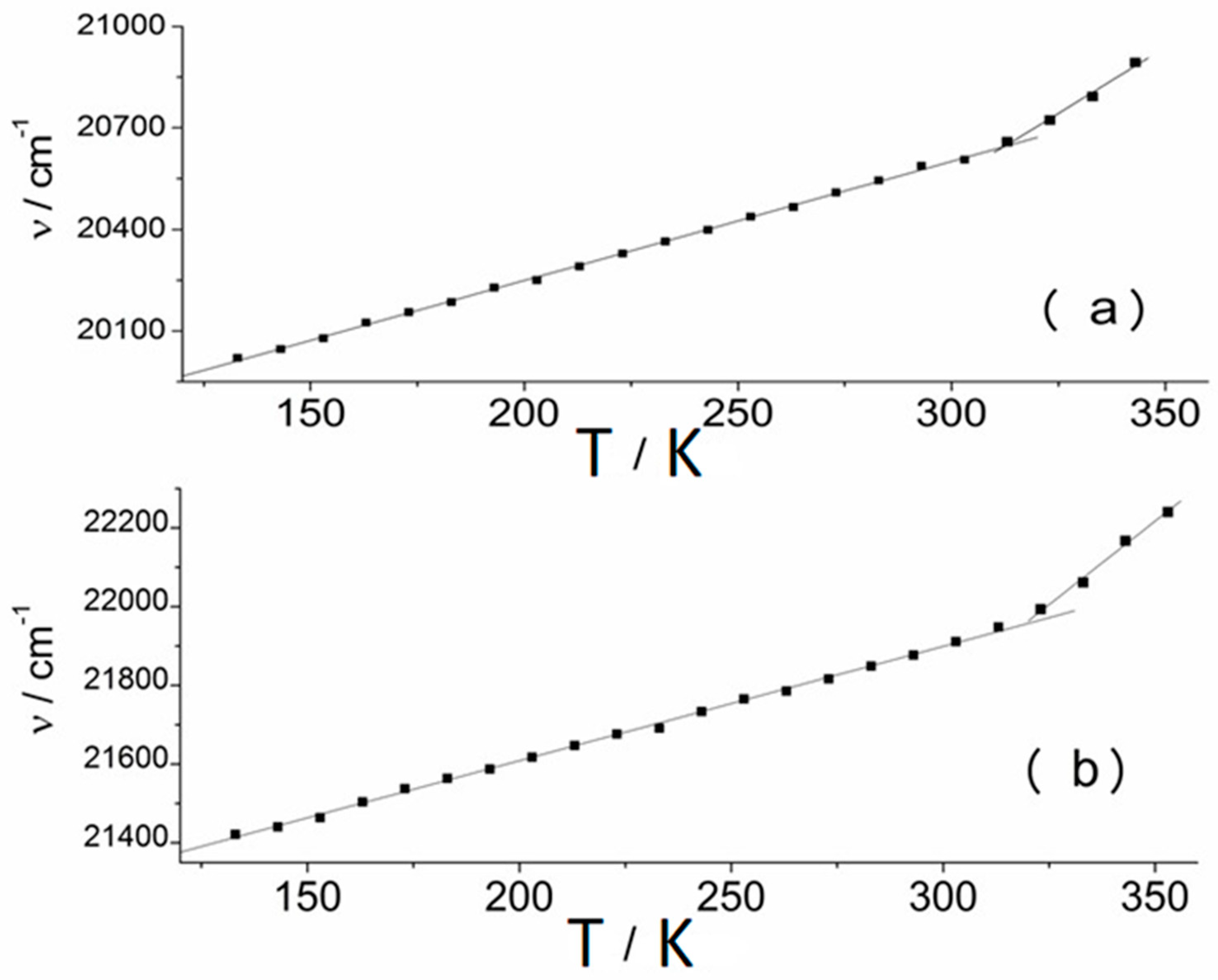 Liquids 05 00003 g006