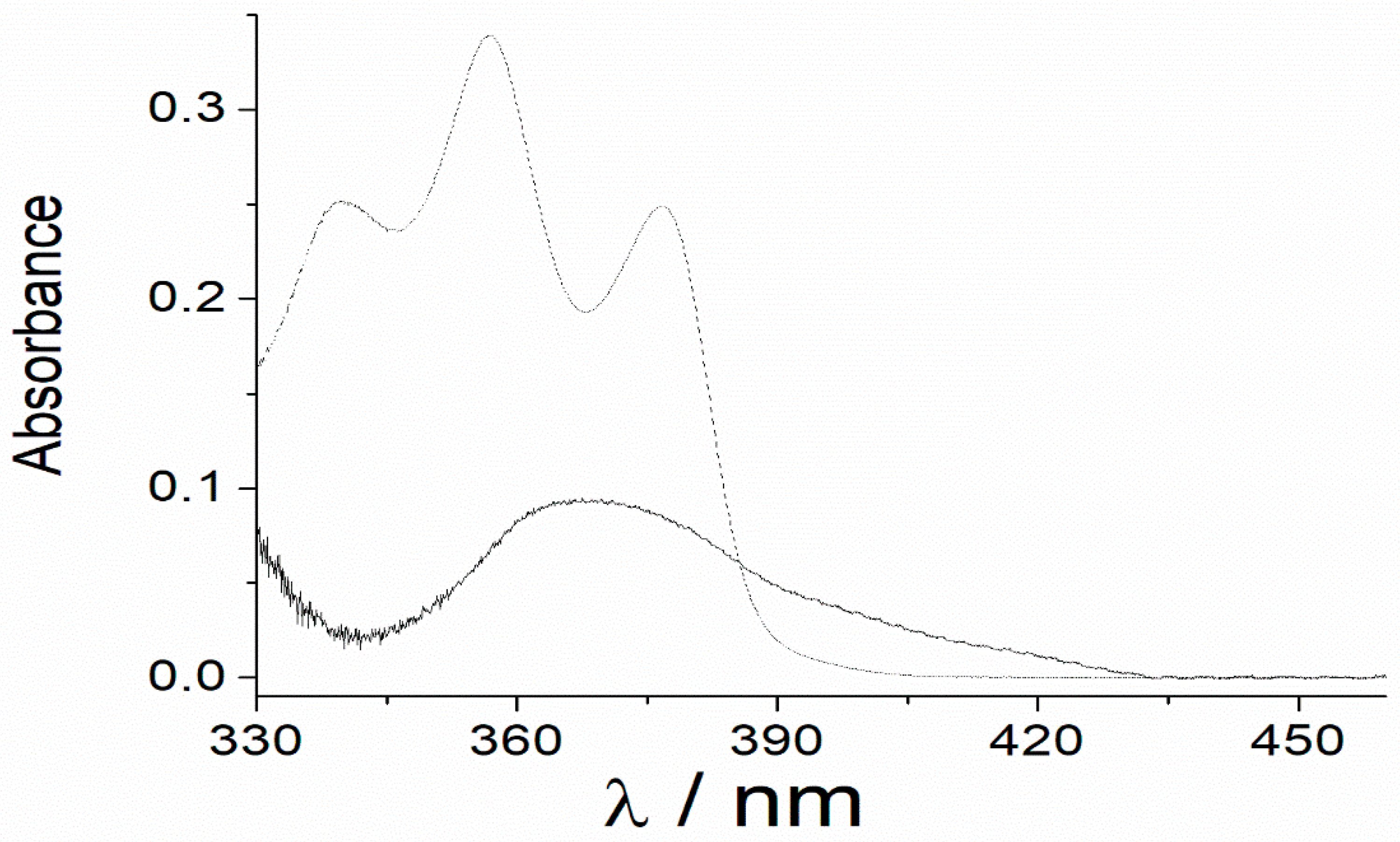 Liquids 05 00003 g014