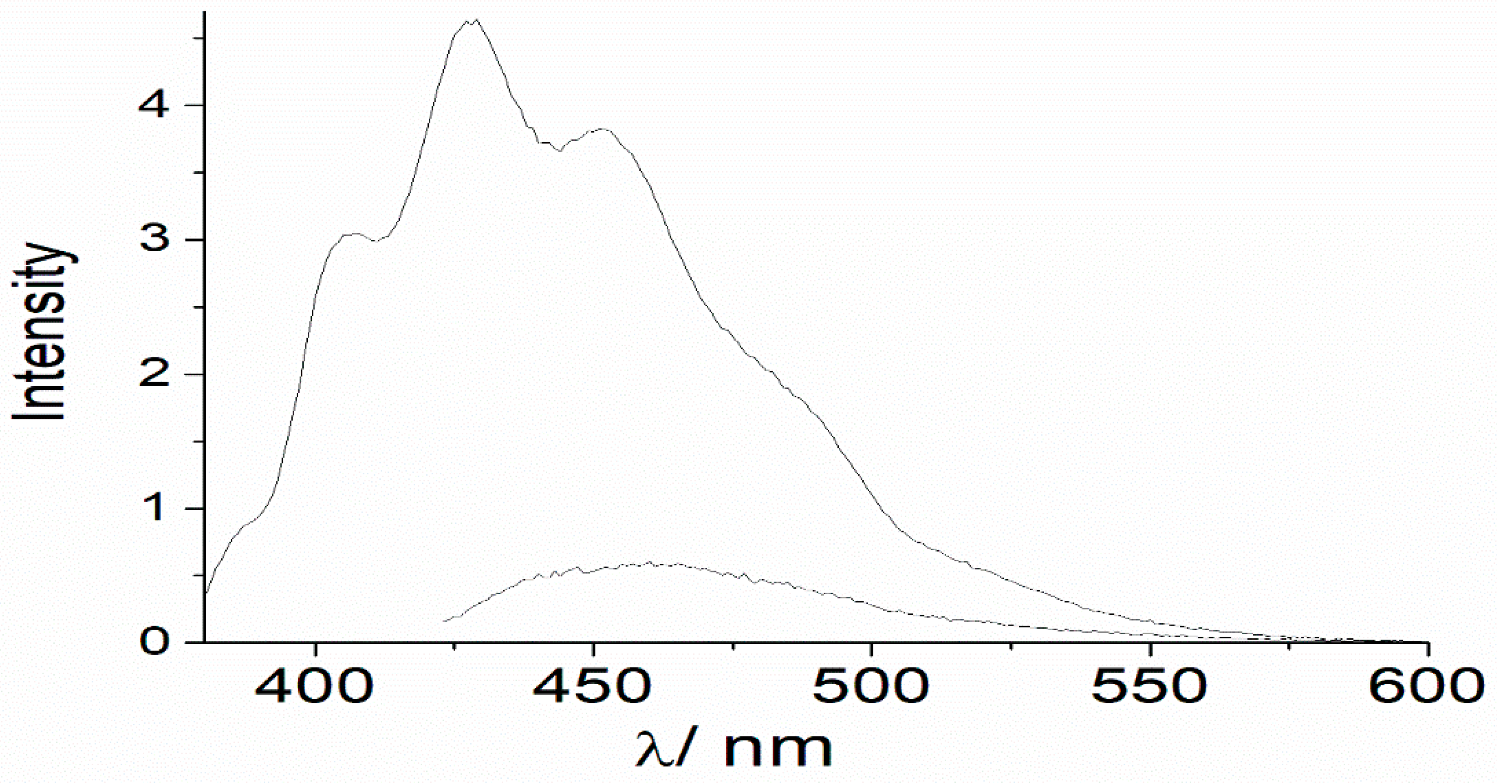Liquids 05 00003 g015