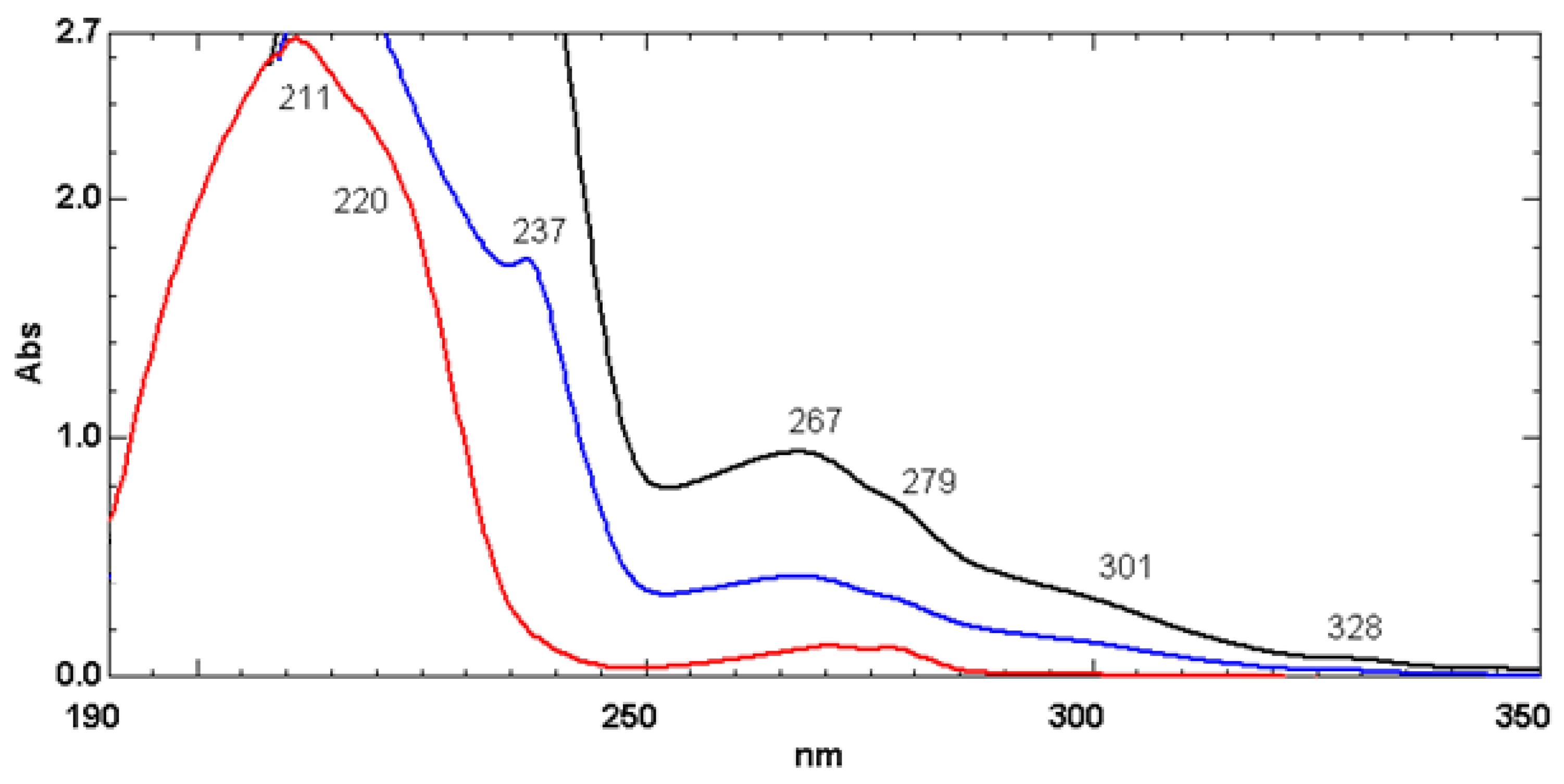 Liquids 05 00006 g001