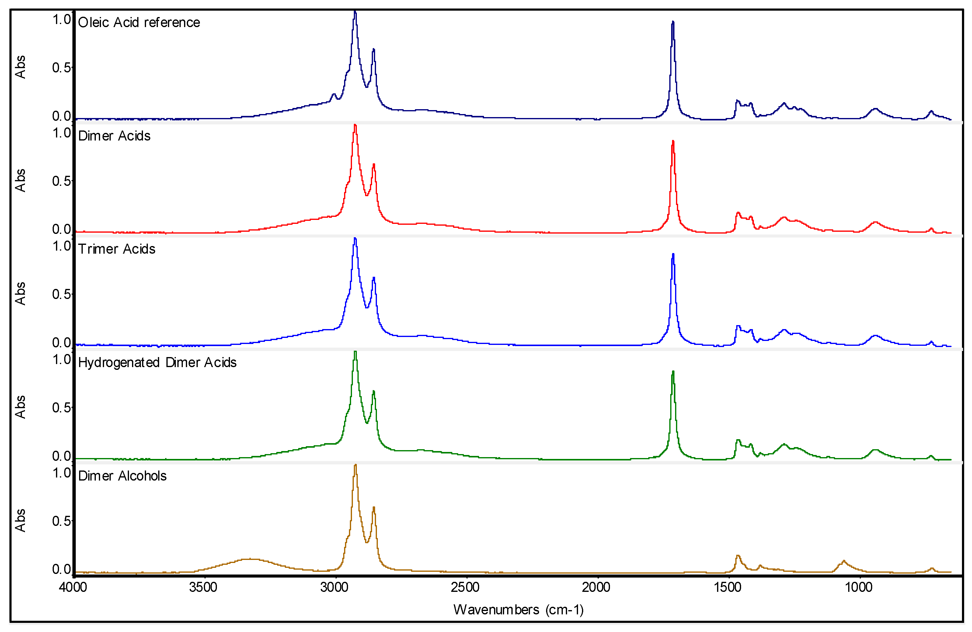 Liquids 05 00006 g003