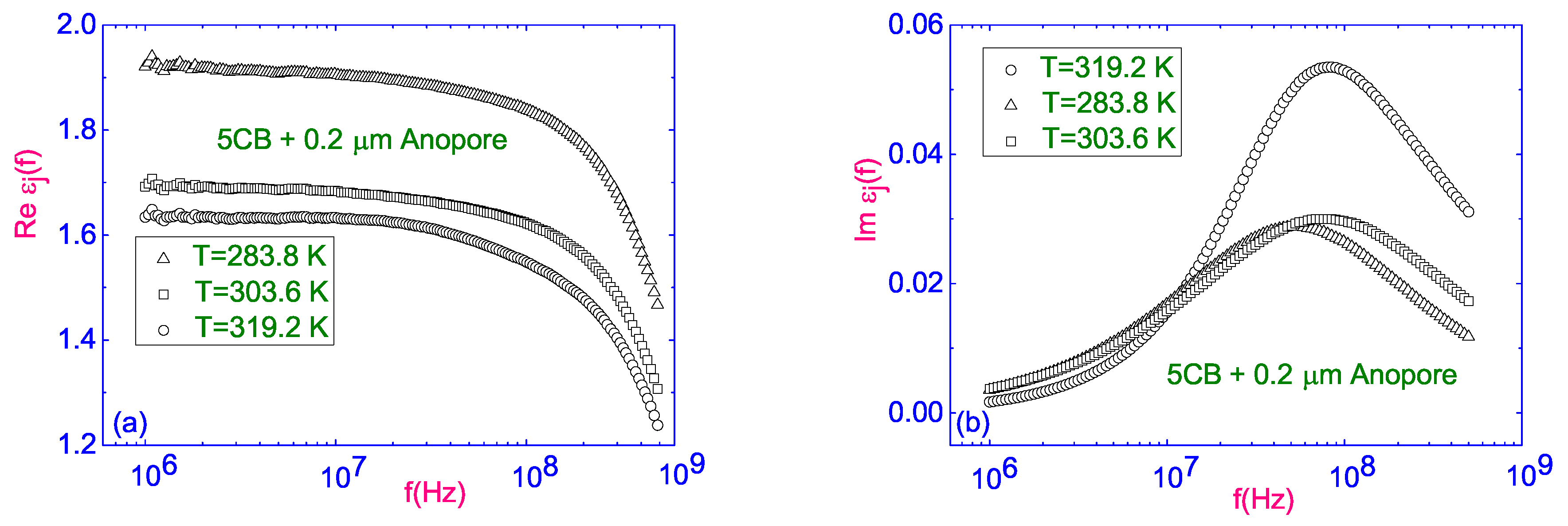 Liquids 05 00007 g003