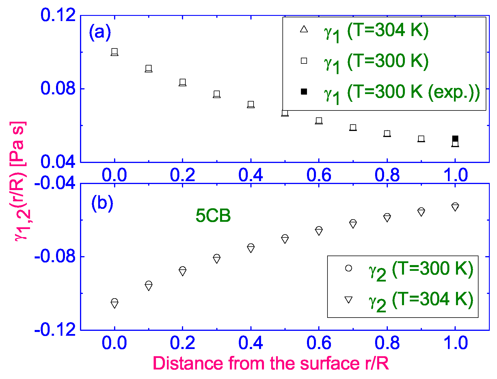 Liquids 05 00007 g008