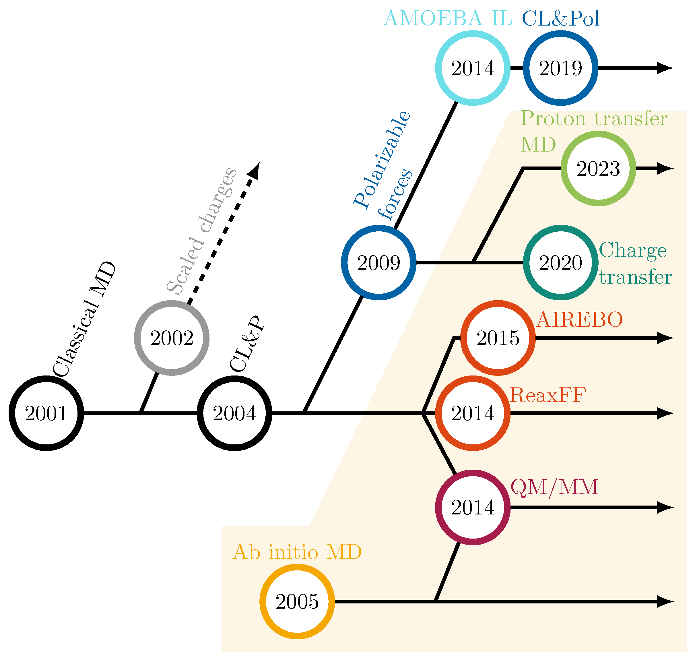 Liquids 05 00008 g003