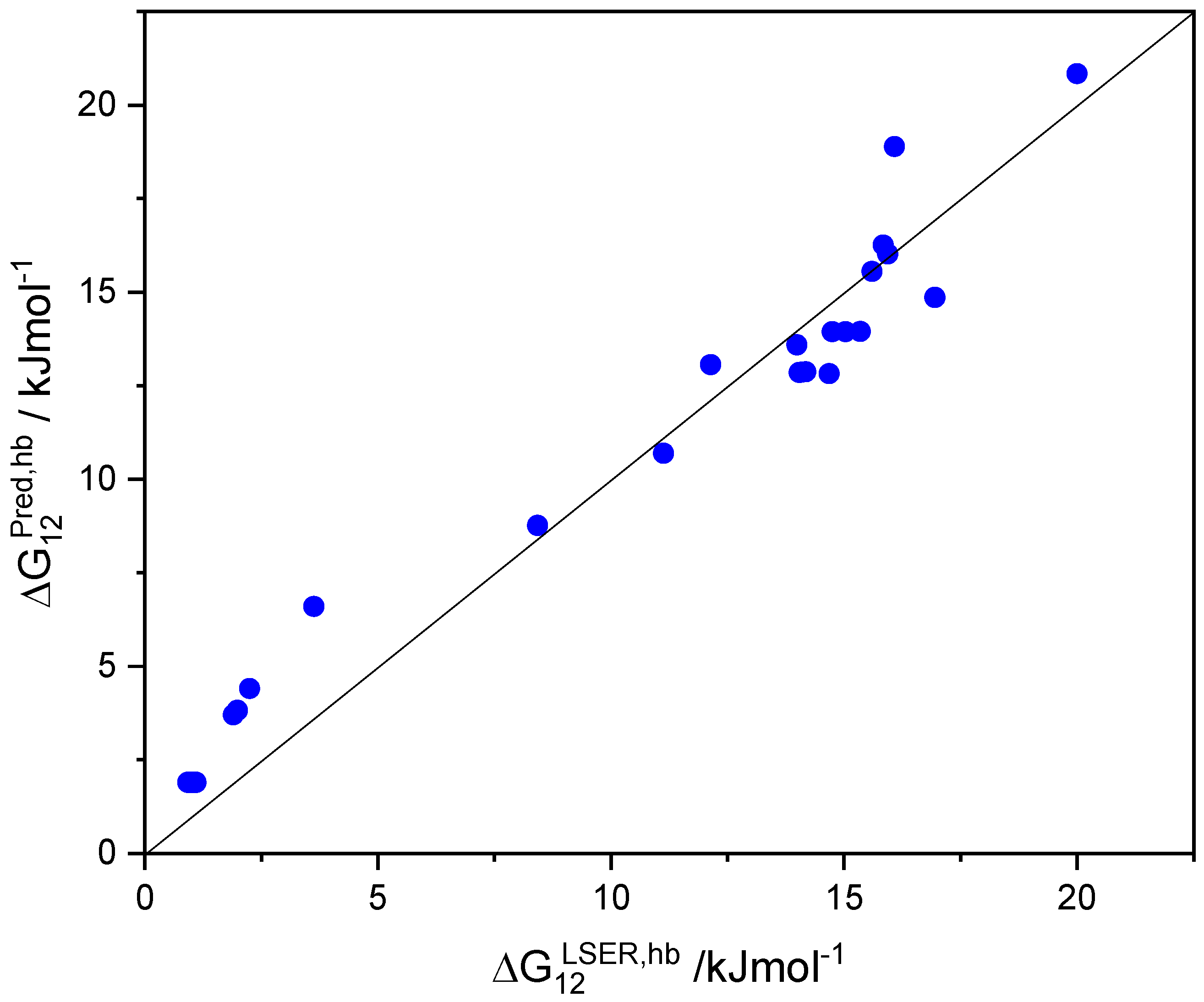 Liquids 05 00012 g002
