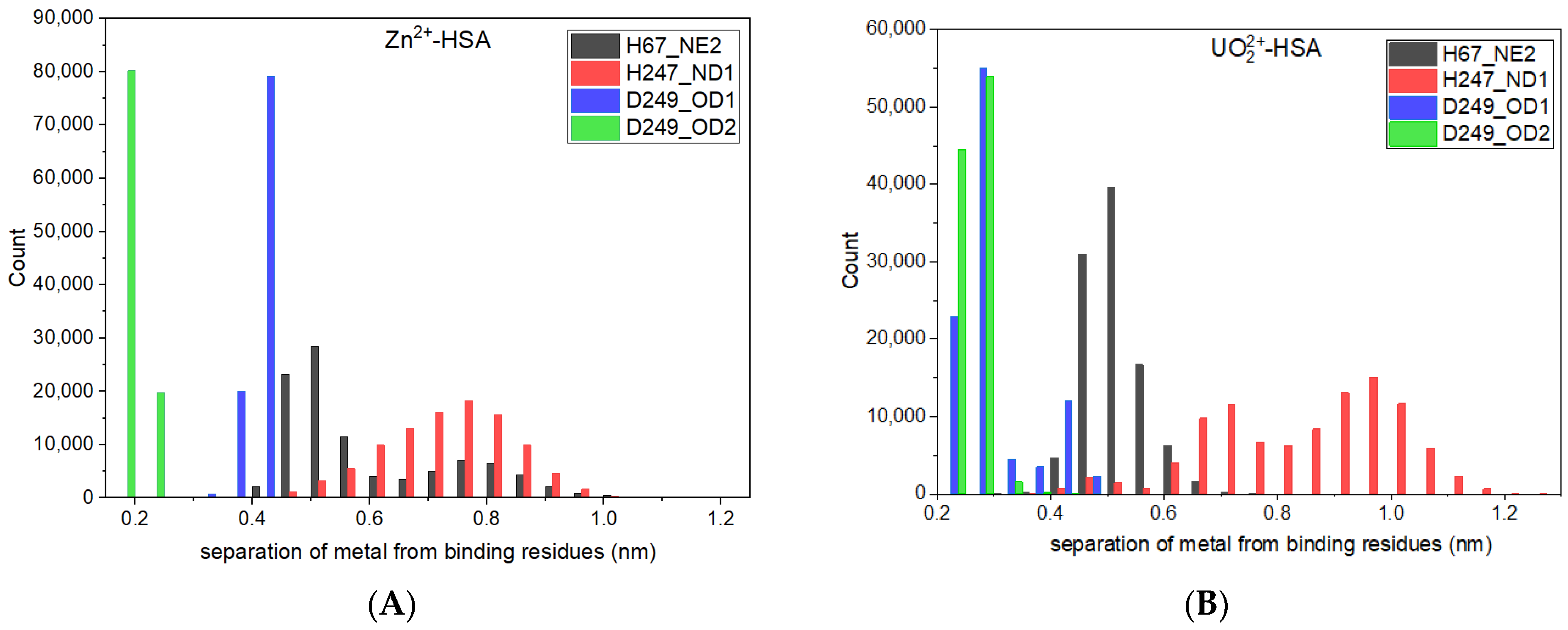 Liquids 05 00014 g004