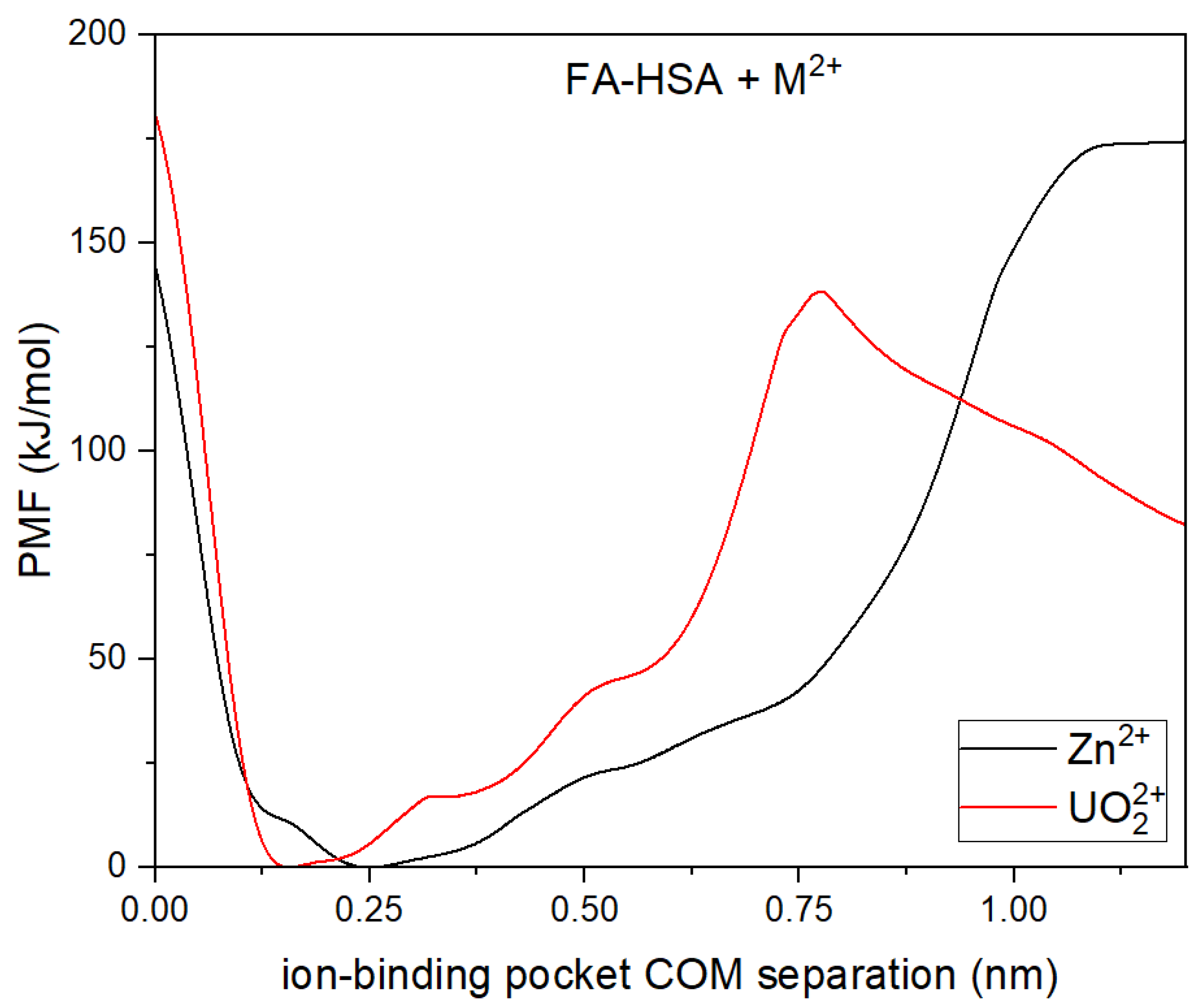 Liquids 05 00014 g006