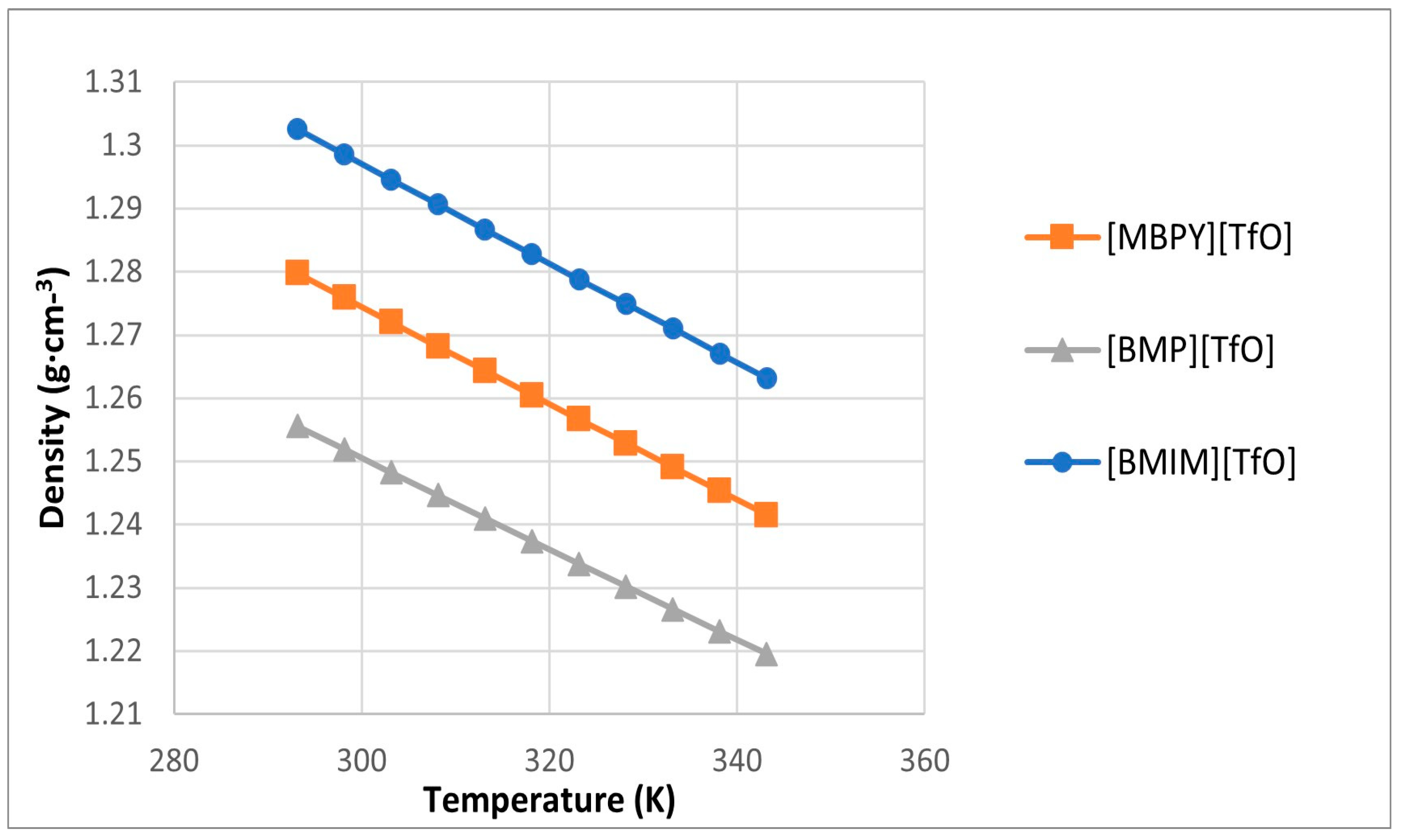 Liquids 05 00015 g002 Liquids 05 00015 g002
