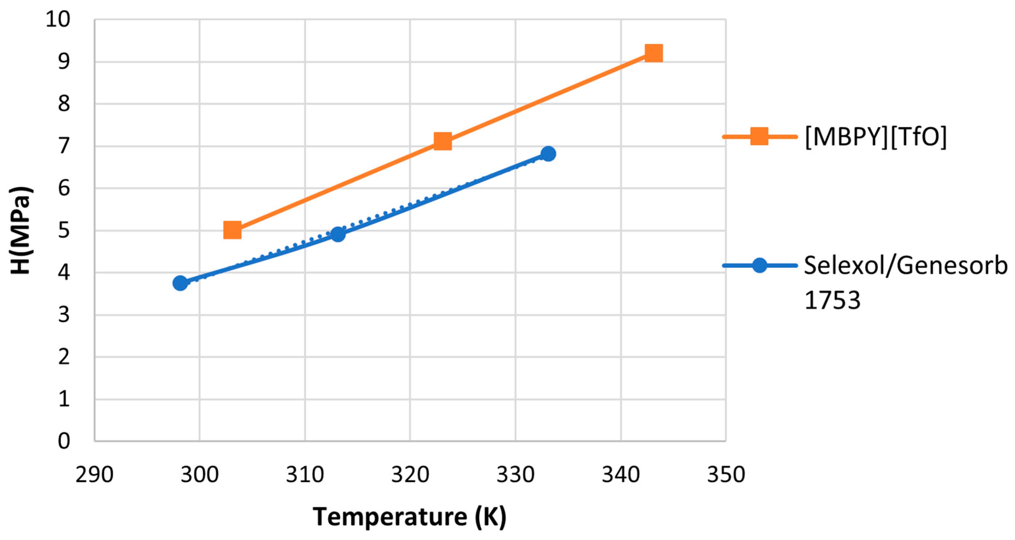 Liquids 05 00015 g009 Liquids 05 00015 g009