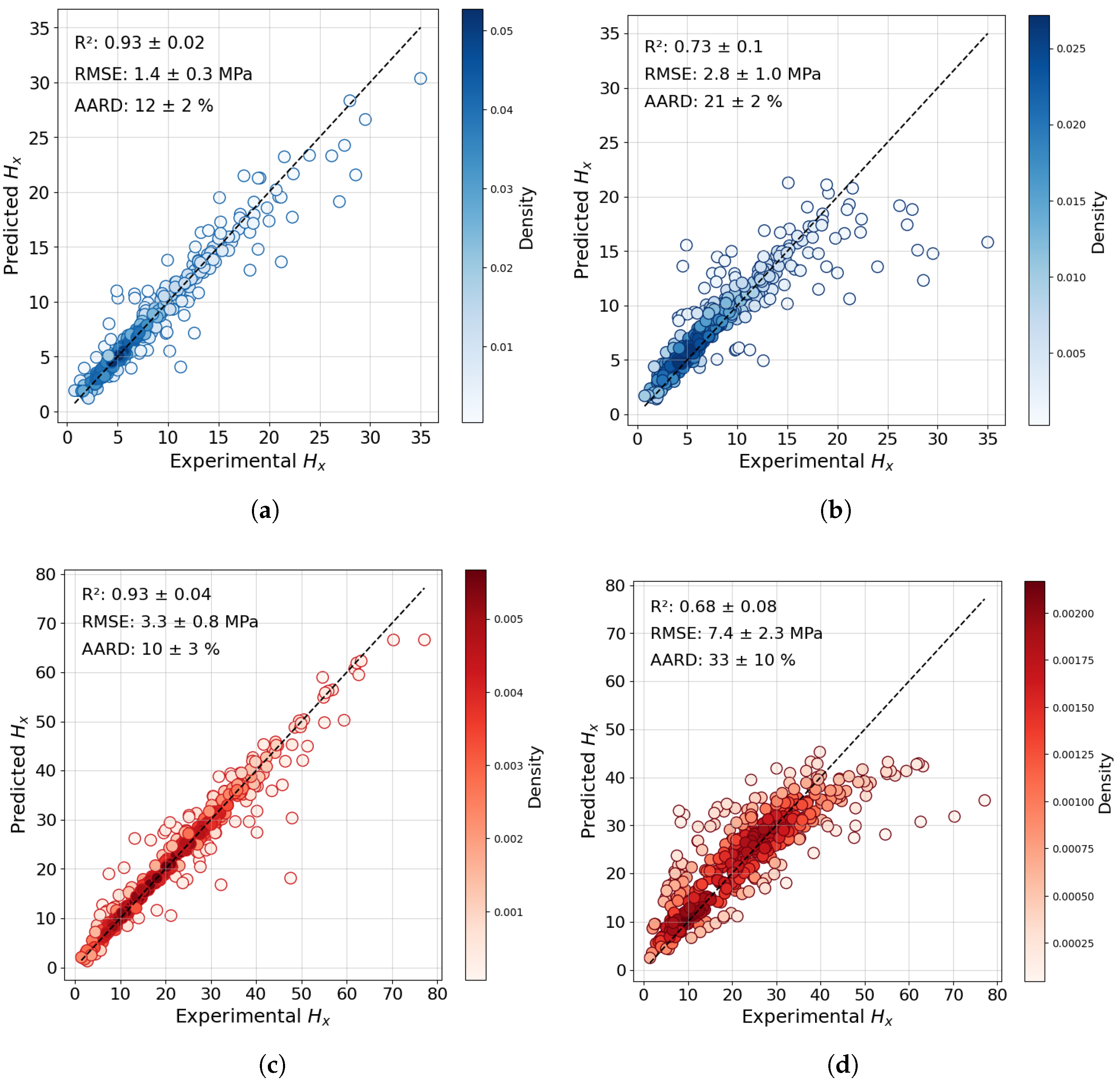 Liquids 05 00016 g003