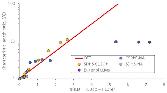 Liquids 05 00023 g007