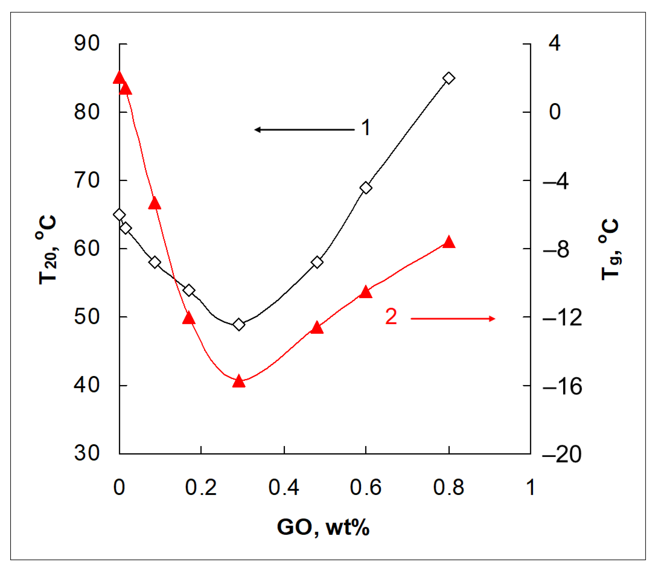 Liquids 05 00032 g002