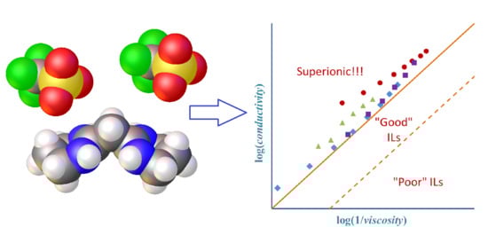 (a) Labelled solid-state structure of one formula unit of [1a]Cl.2CHCl3; (b) side view of the cation [1a]+.