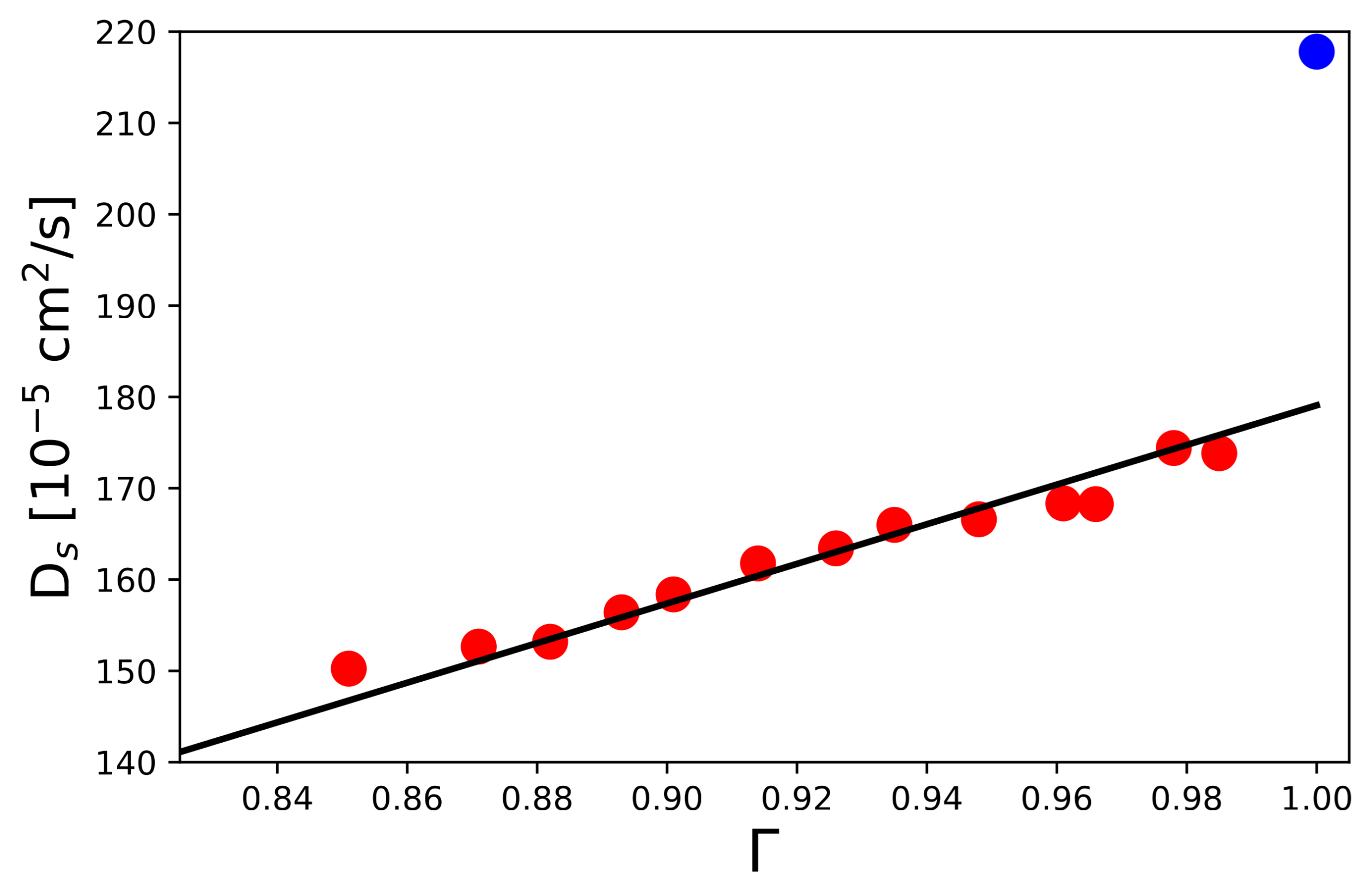 Liquids 05 00036 g006 Liquids 05 00036 g006