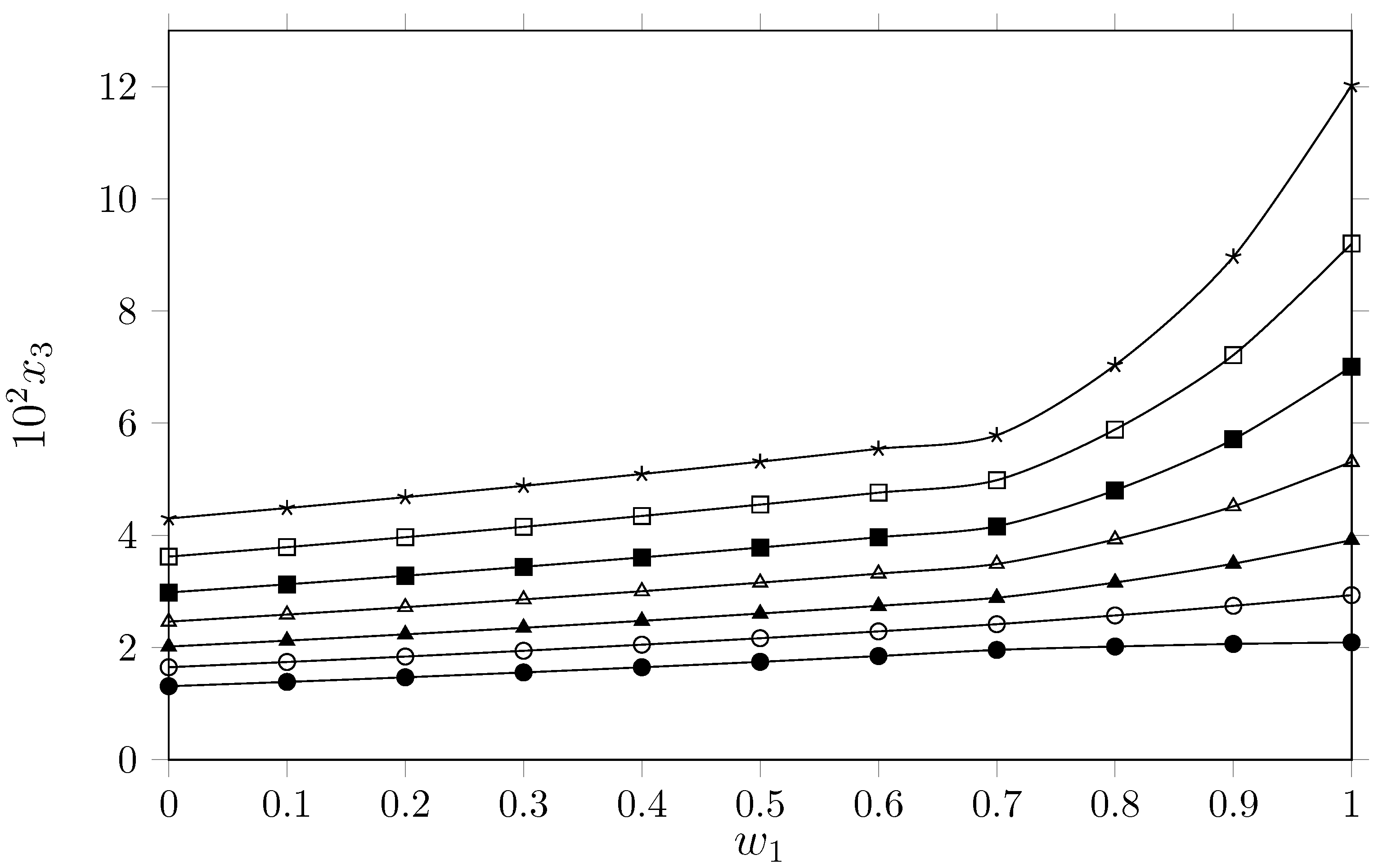 Liquids 06 00005 g002