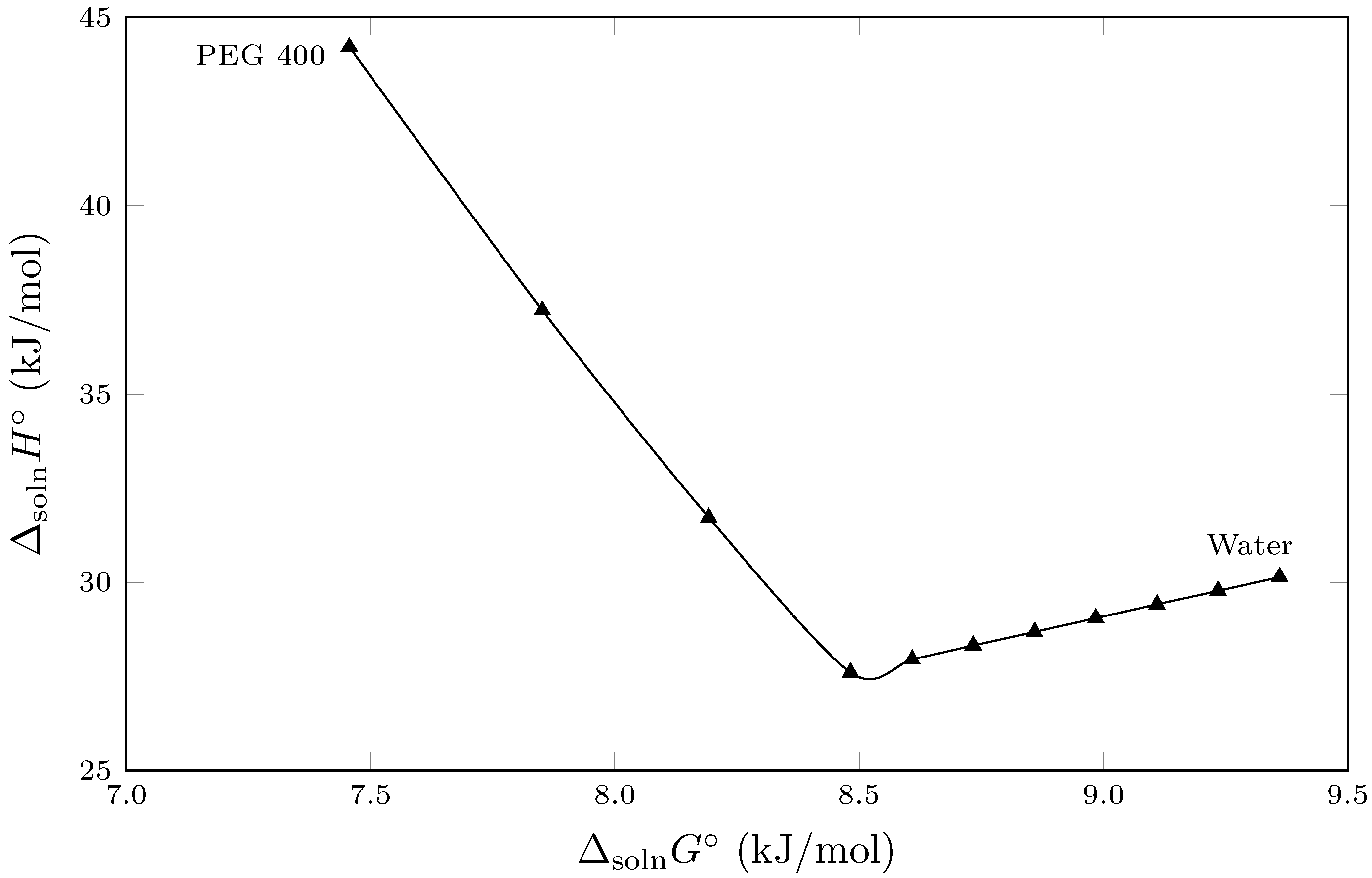 Liquids 06 00005 g003