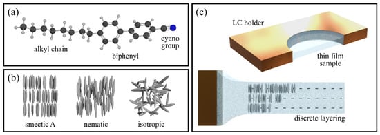 Liquids 06 00007 g001