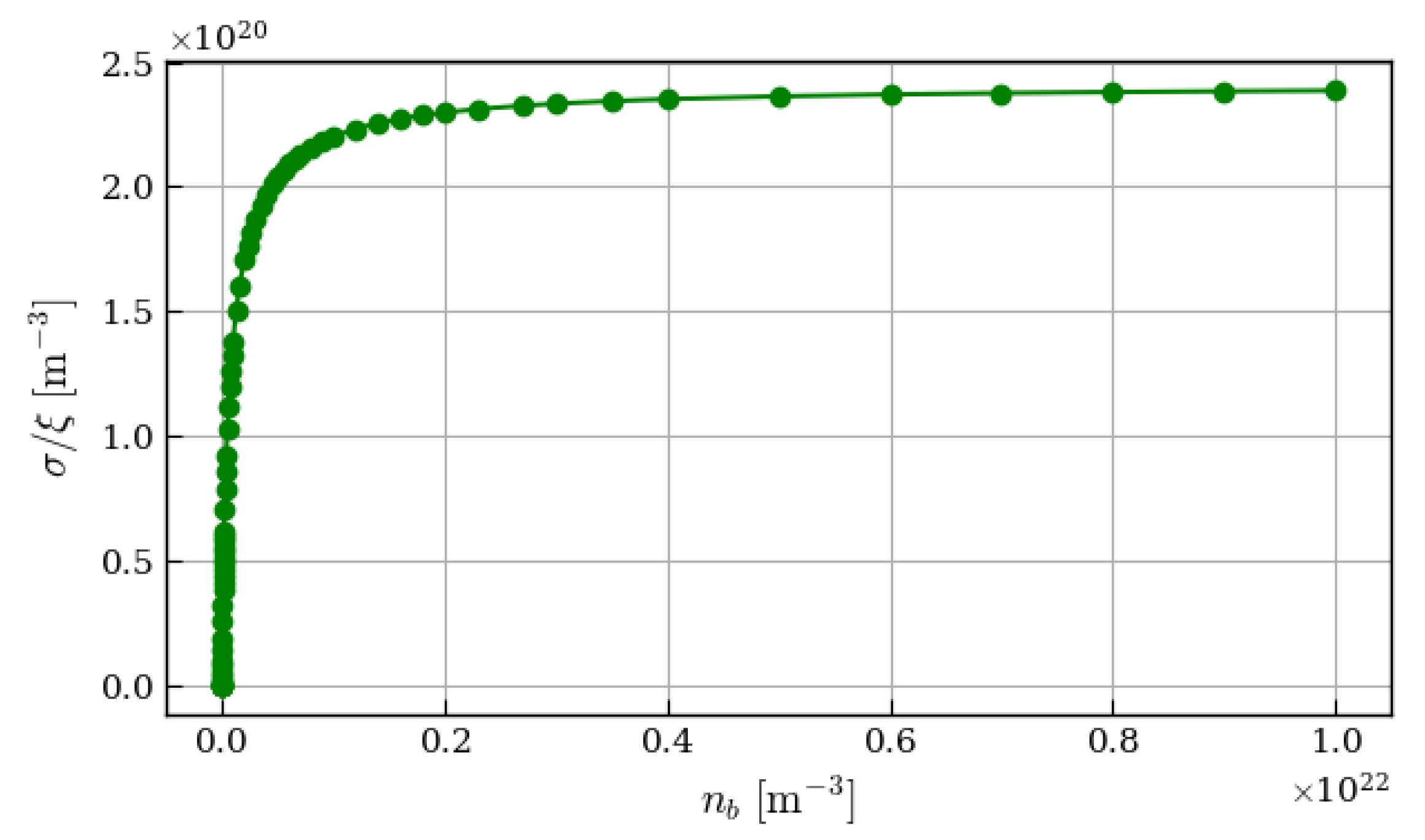 Liquids 06 00009 g002
