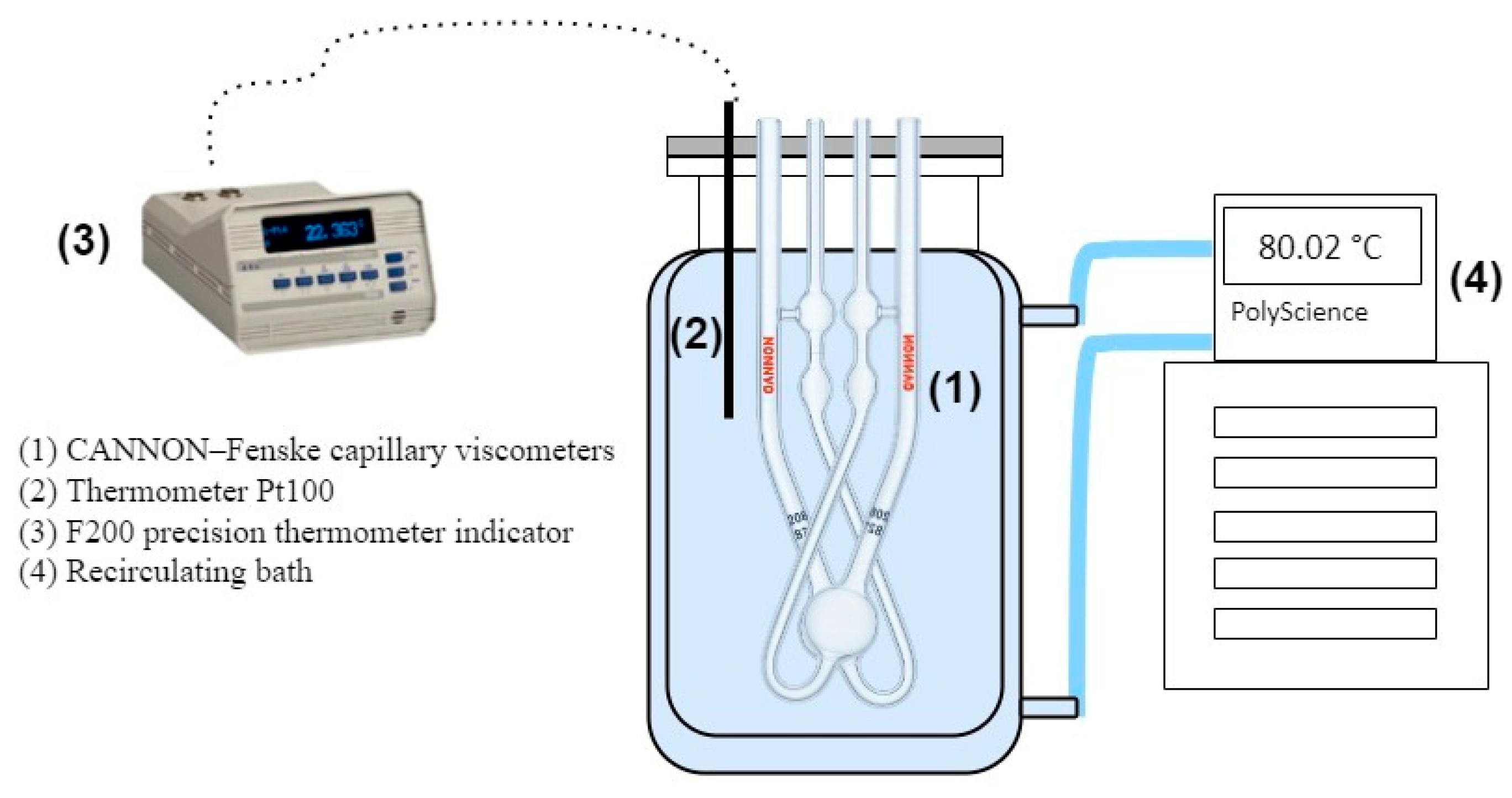 Liquids 06 00013 g004 Liquids 06 00013 g004