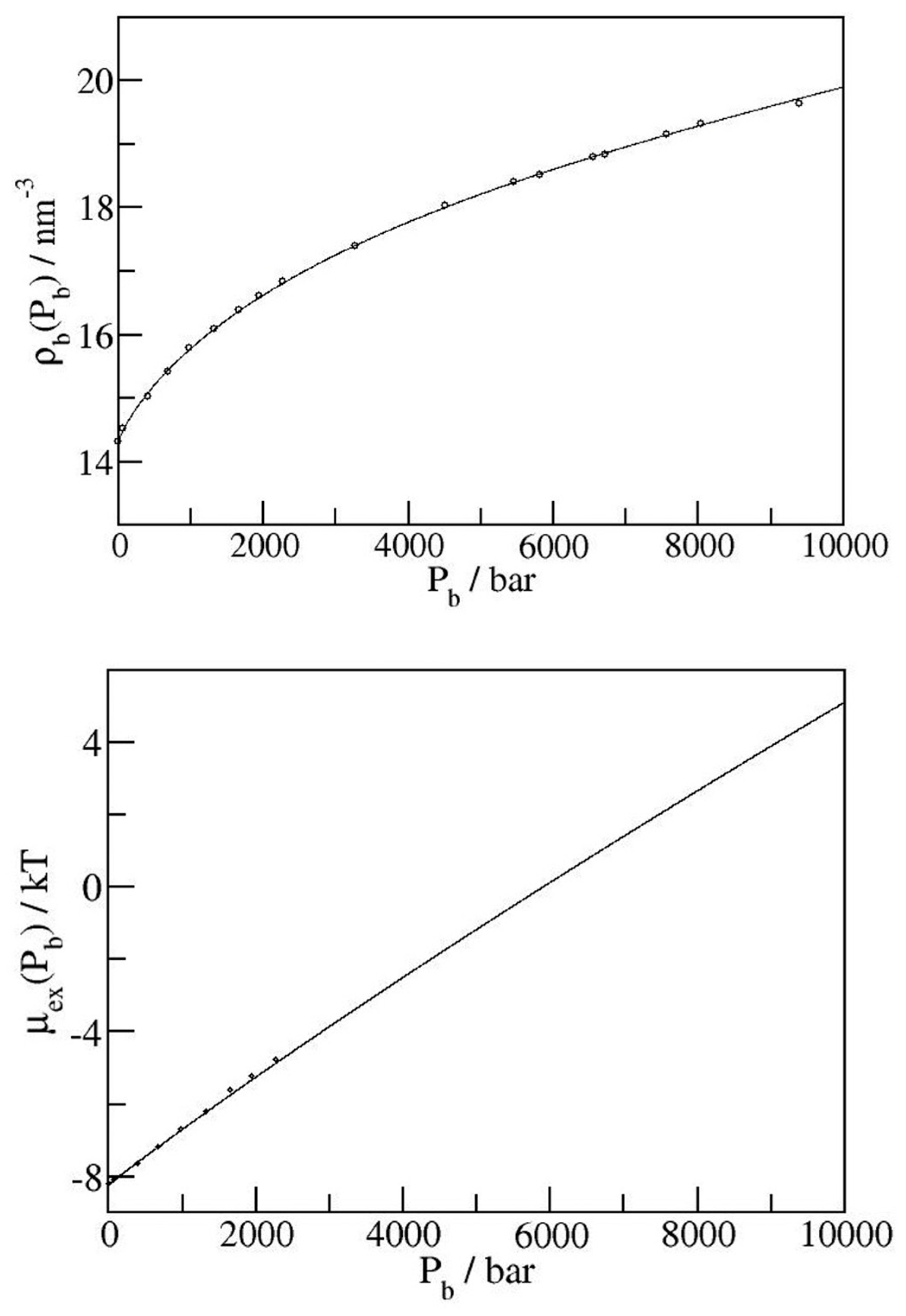 Liquids 06 00021 g003 Liquids 06 00021 g003