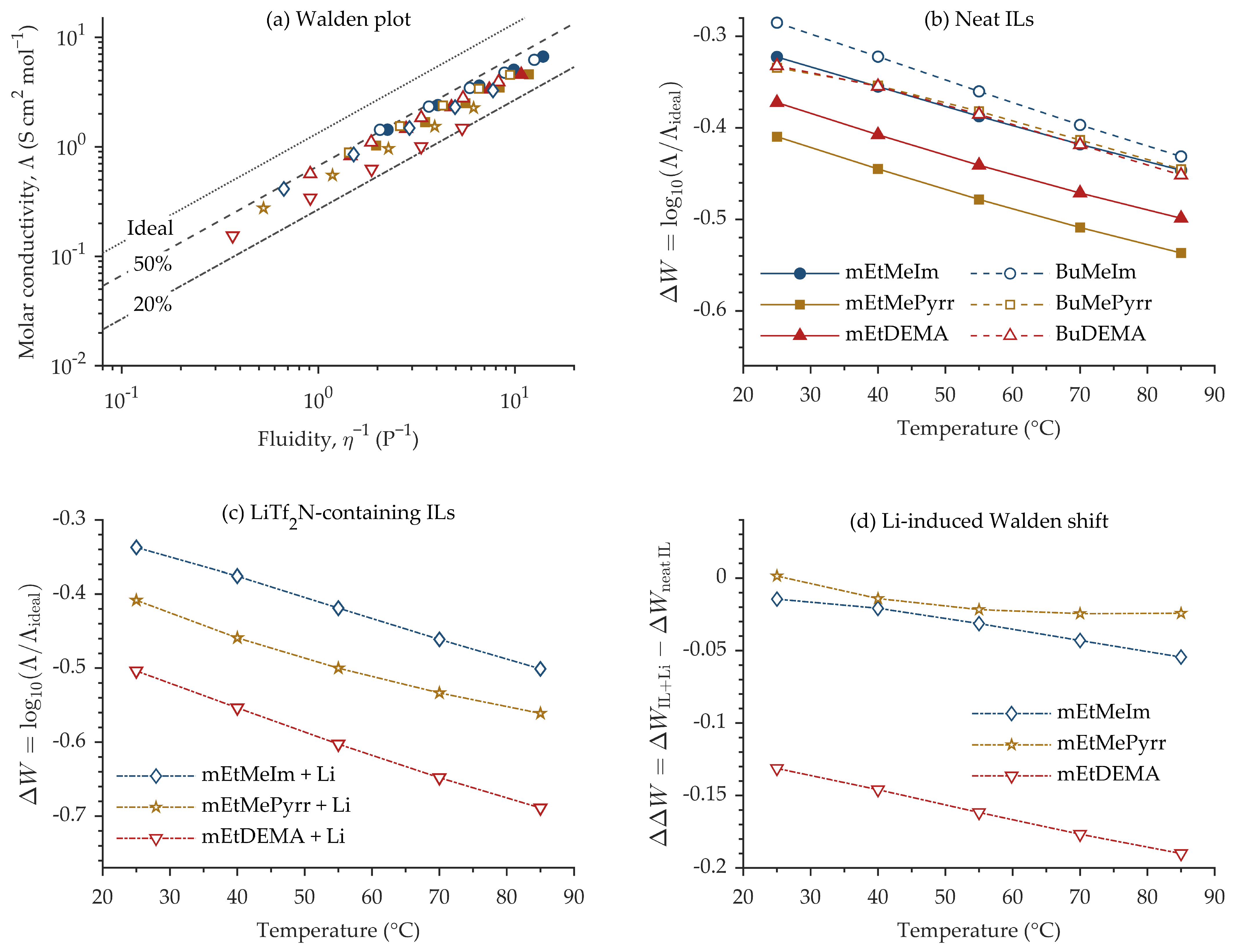 Liquids 06 00022 g011 Liquids 06 00022 g011
