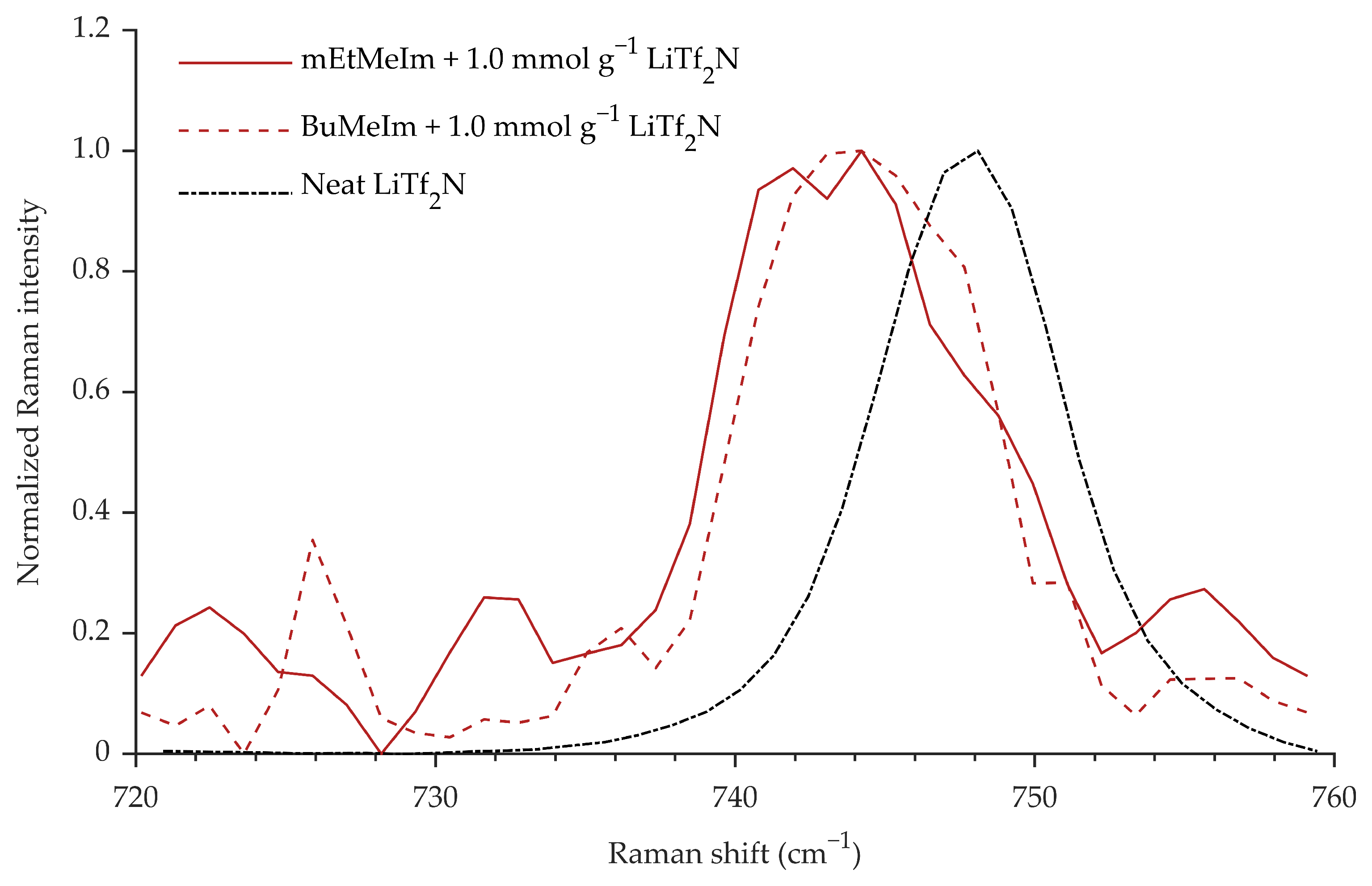Liquids 06 00022 g013 Liquids 06 00022 g013
