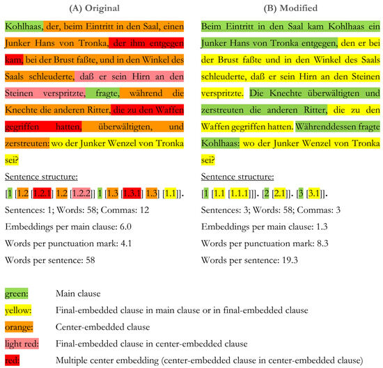 Literature 05 00025 g0a1