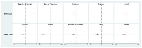Literature 05 00025 g0a2
