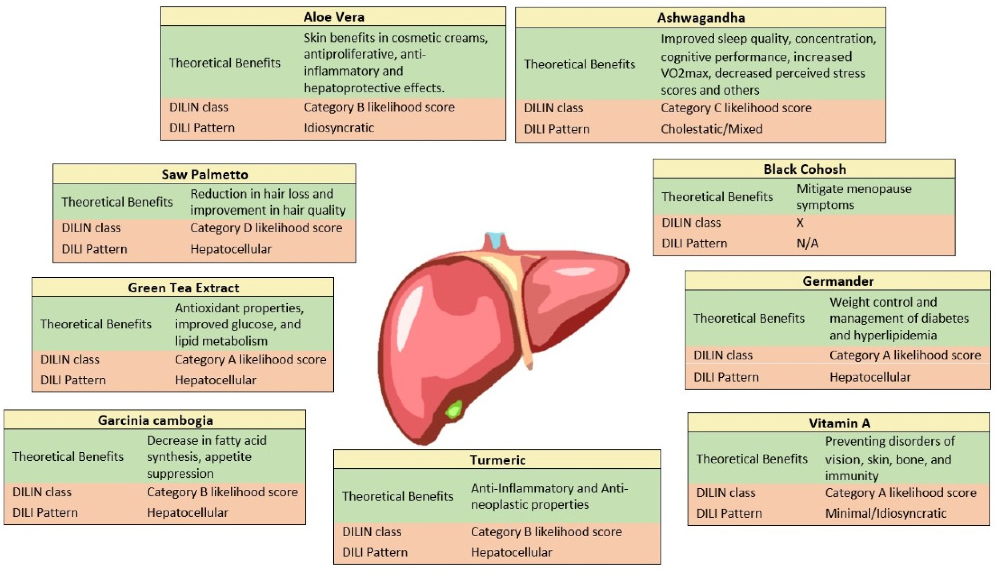 Livers 02 00011 g001 Livers 02 00011 g001