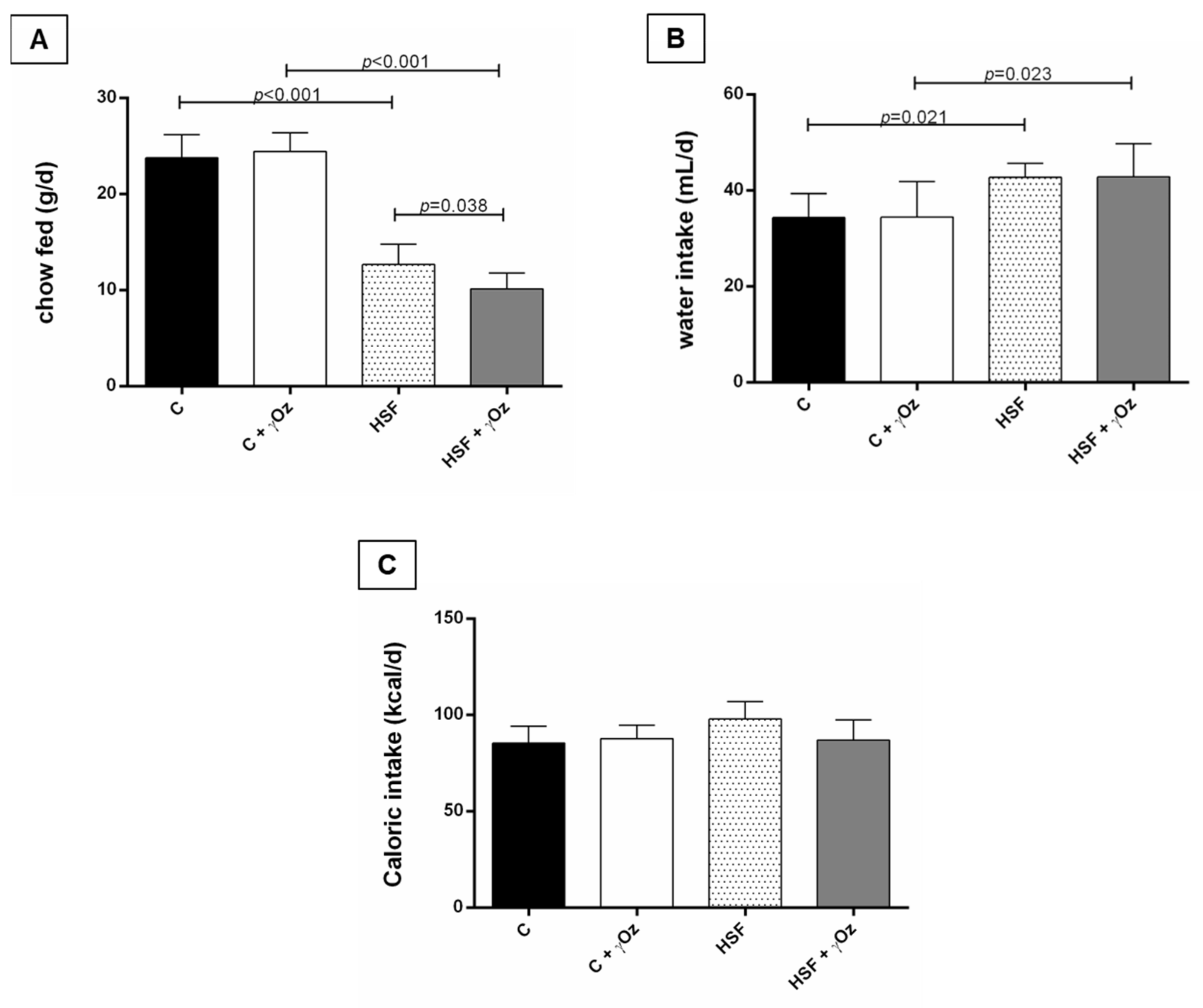 Livers 02 00013 g002