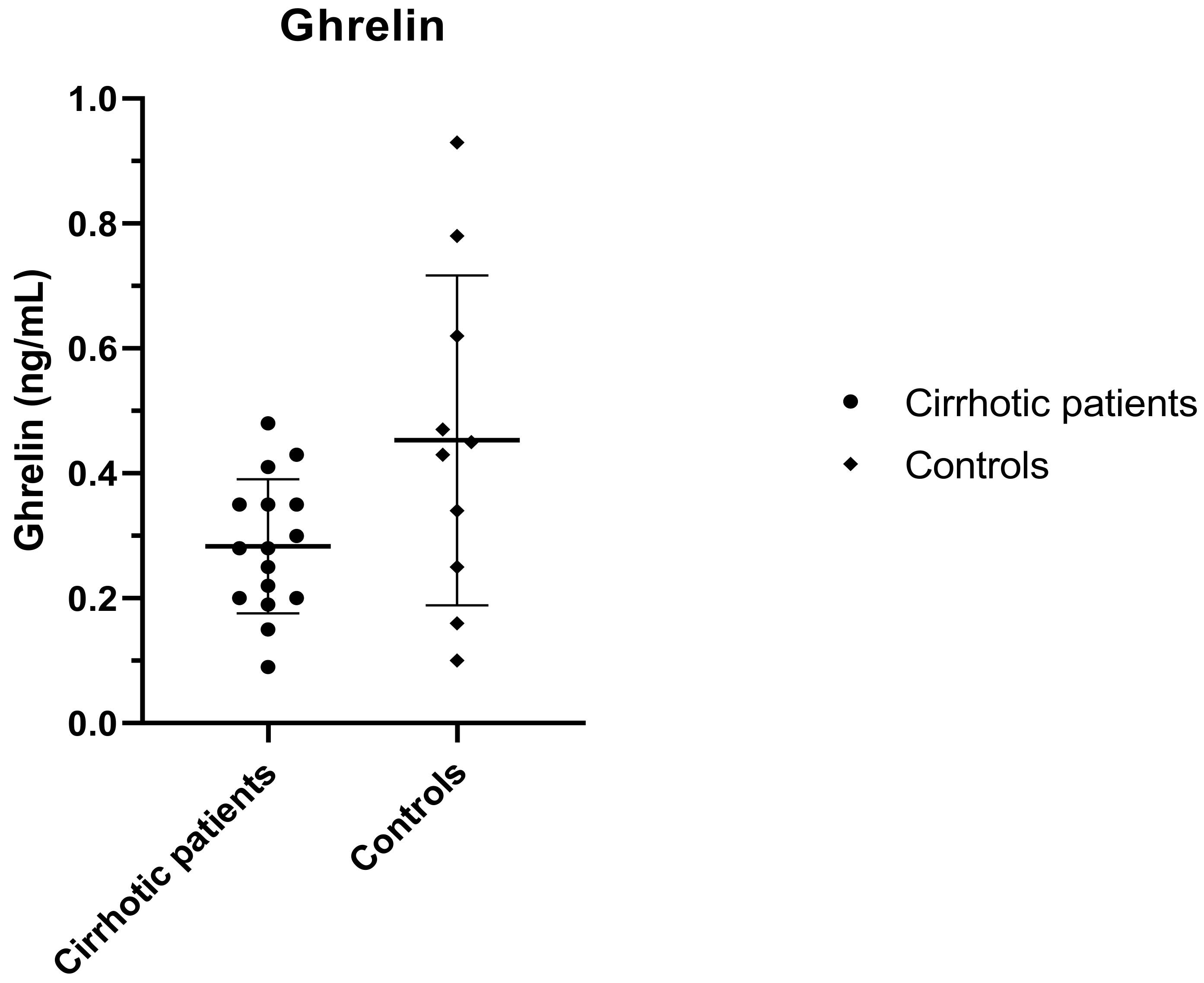 Livers 02 00014 g001 Livers 02 00014 g001