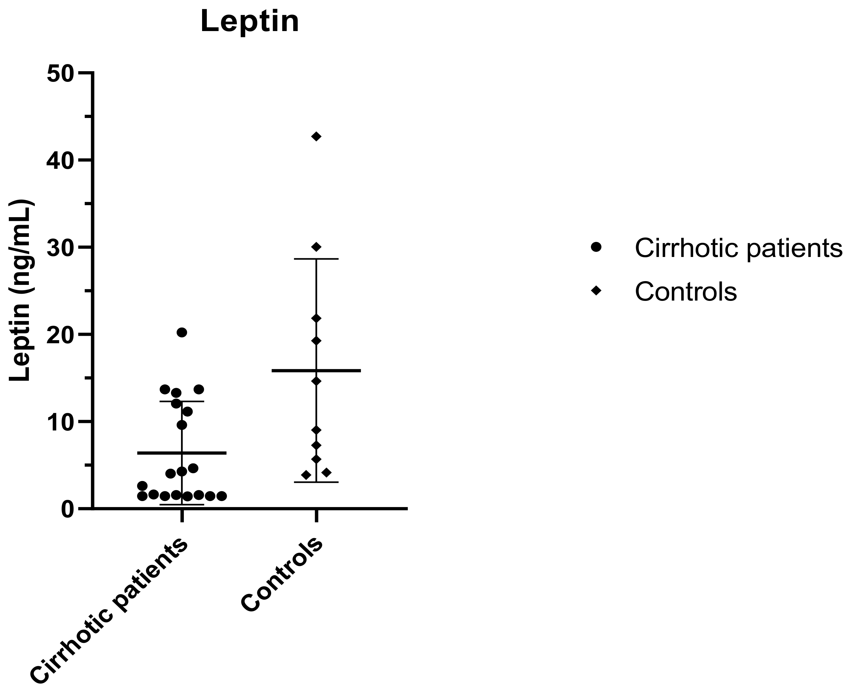 Livers 02 00014 g002 Livers 02 00014 g002