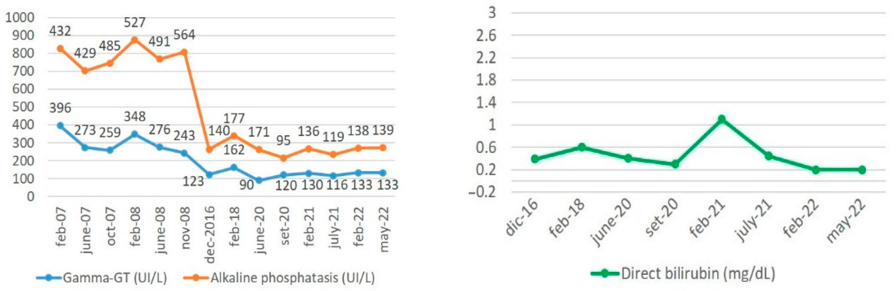Livers 02 00021 g001
