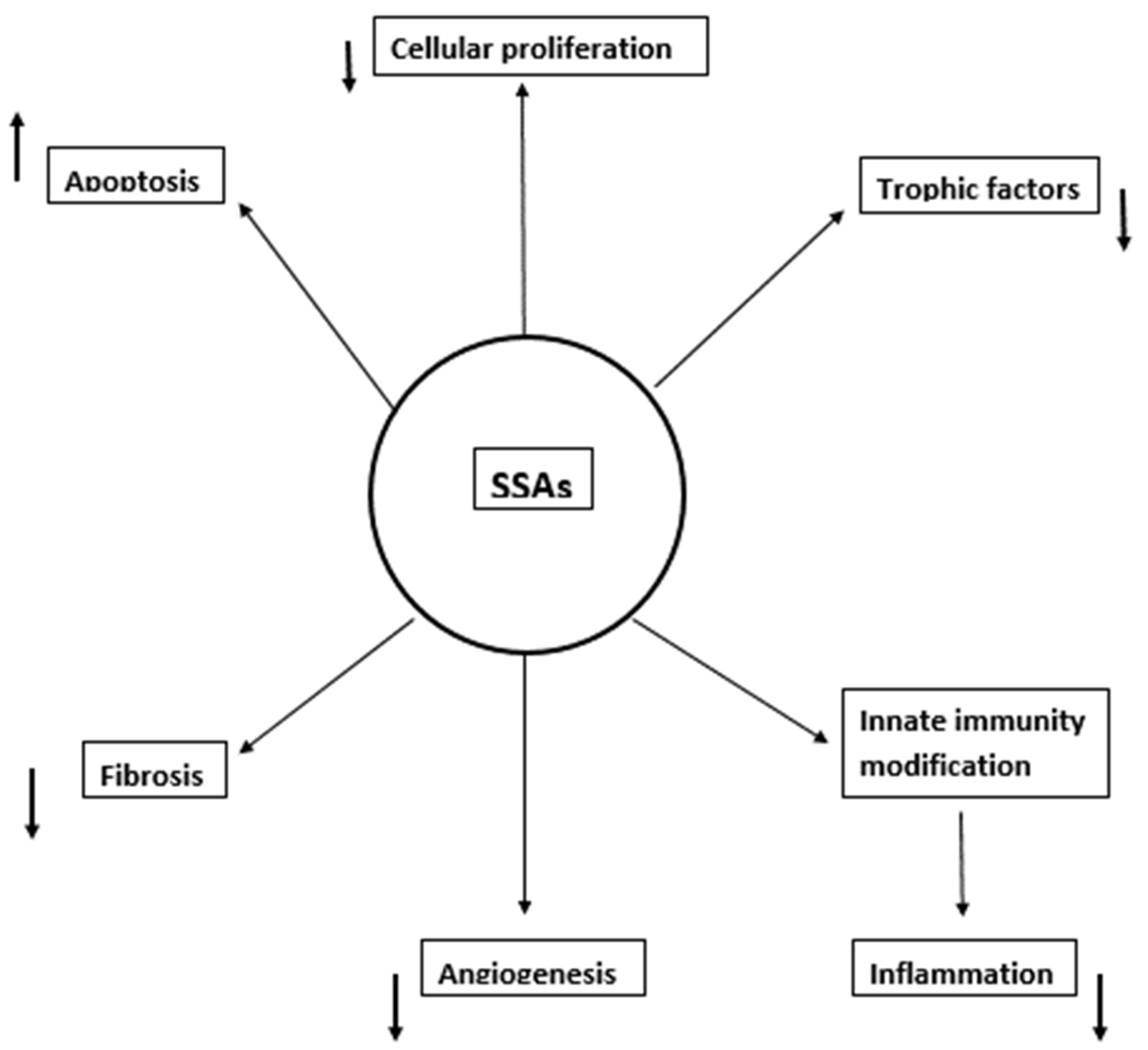 Livers 02 00024 g001