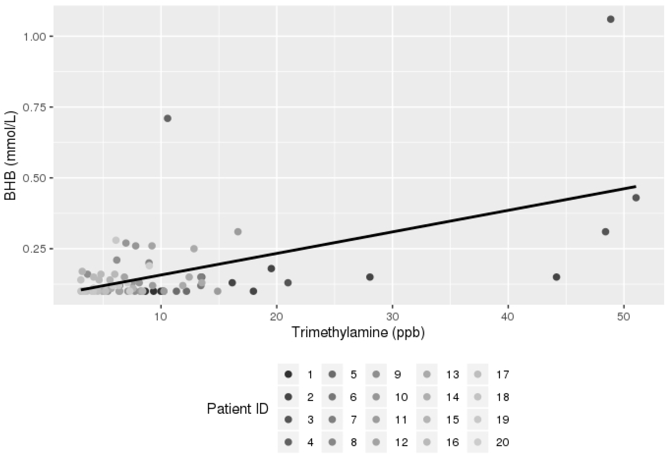 Livers 02 00025 g002