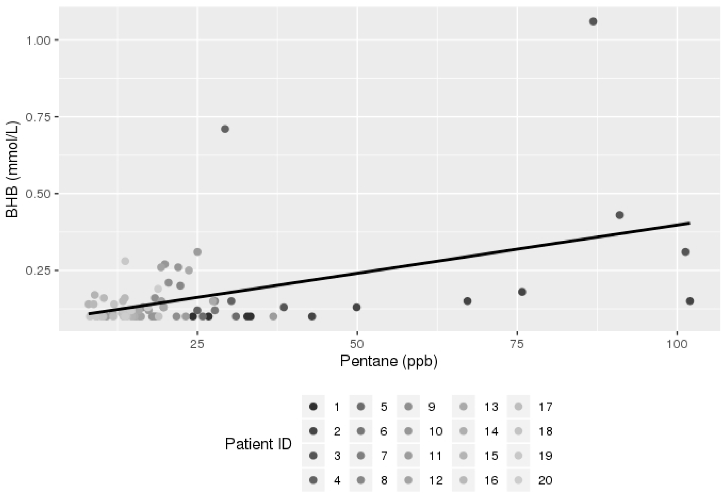 Livers 02 00025 g003