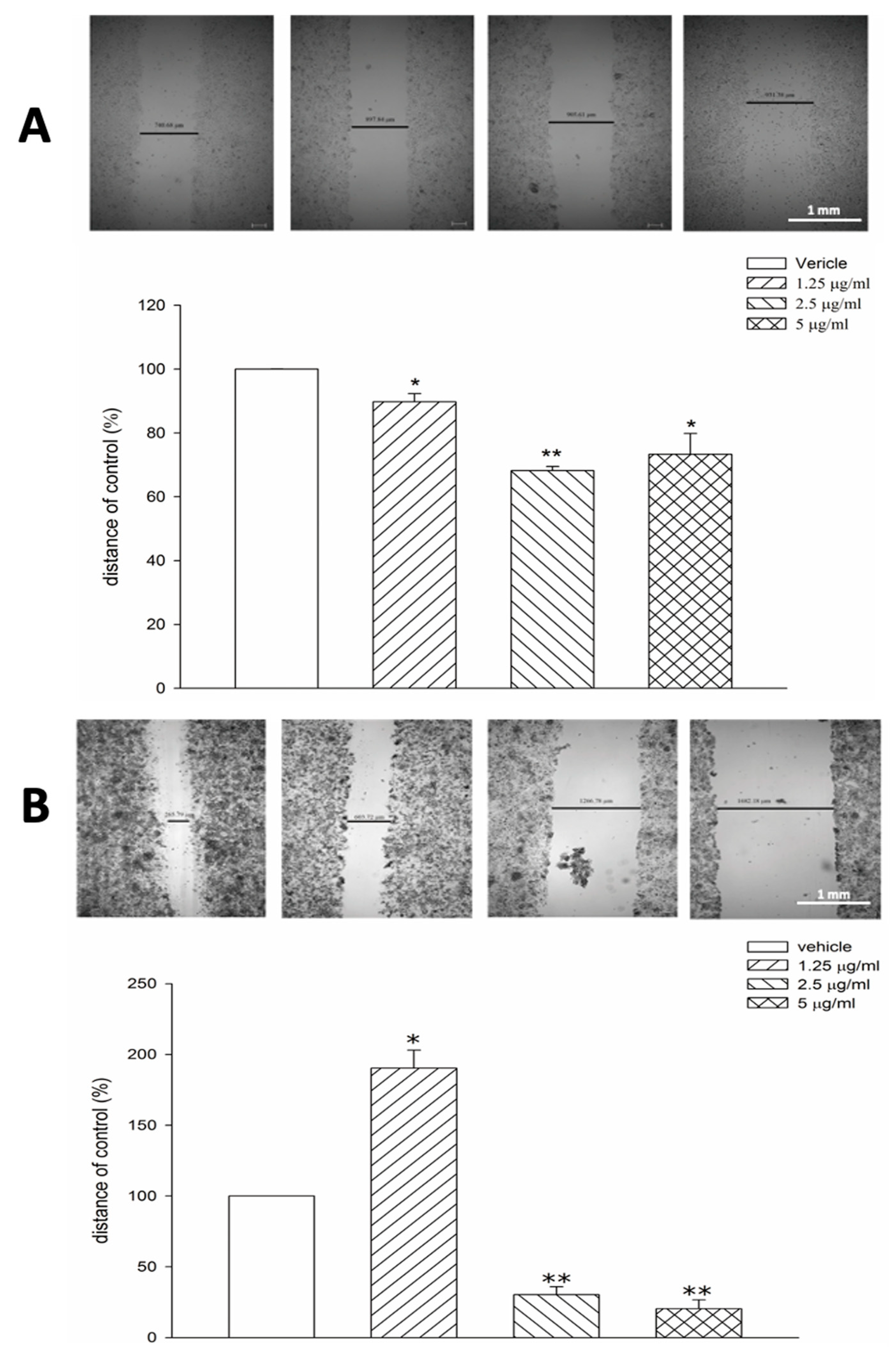 Livers 02 00030 g003
