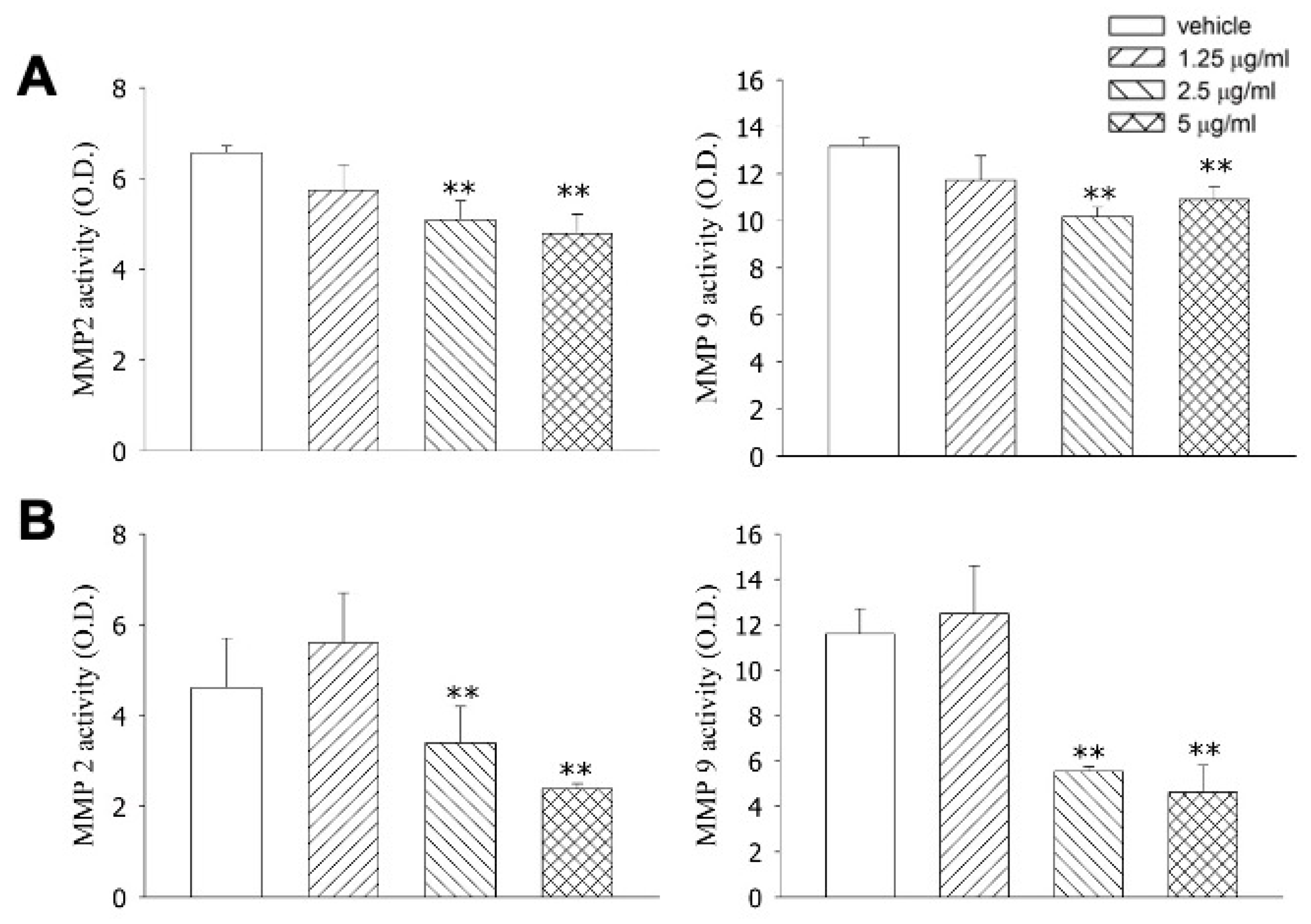 Livers 02 00030 g004