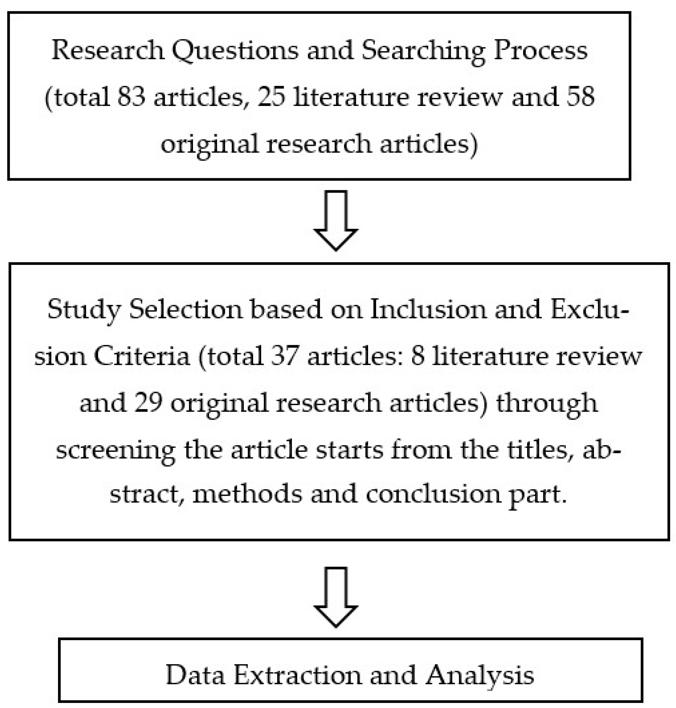 Livers 03 00006 g001