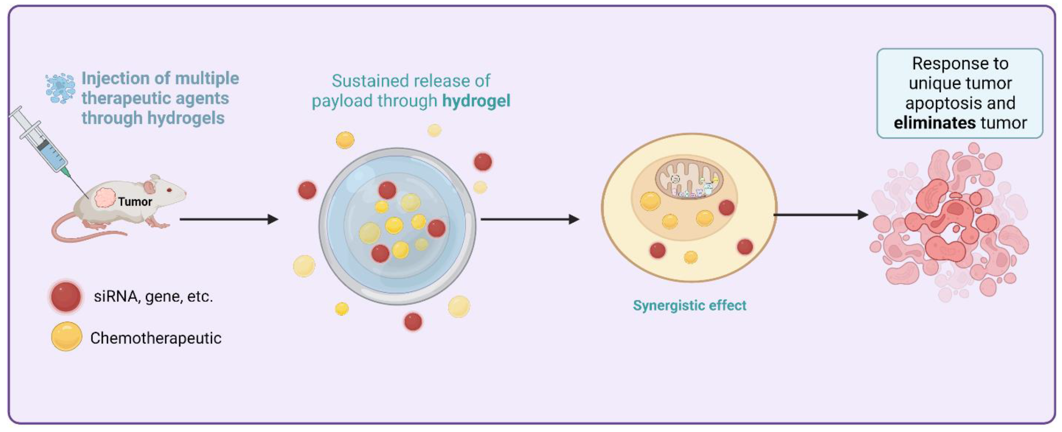 Livers 03 00012 g004 Livers 03 00012 g004