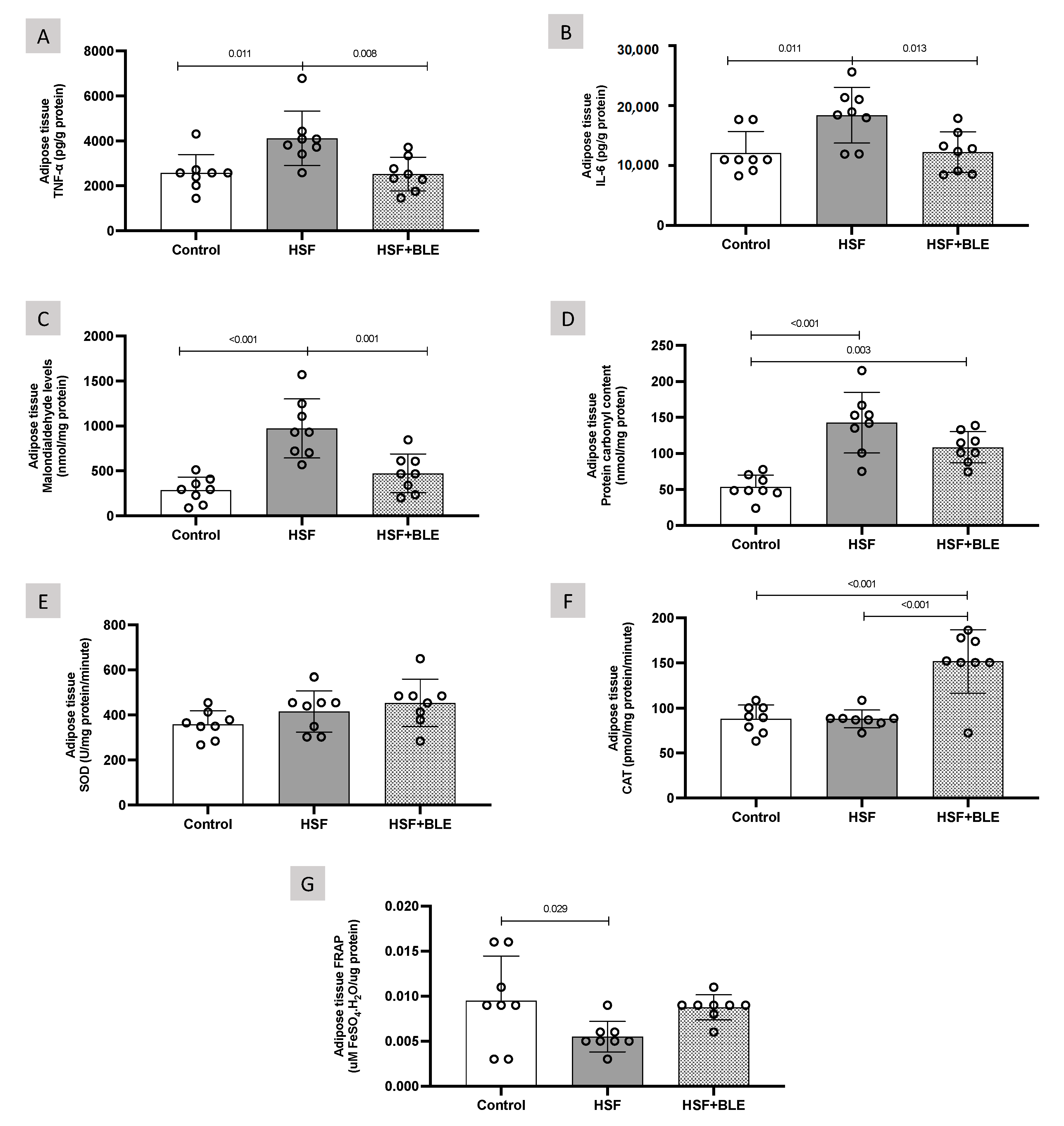 Livers 03 00017 g003